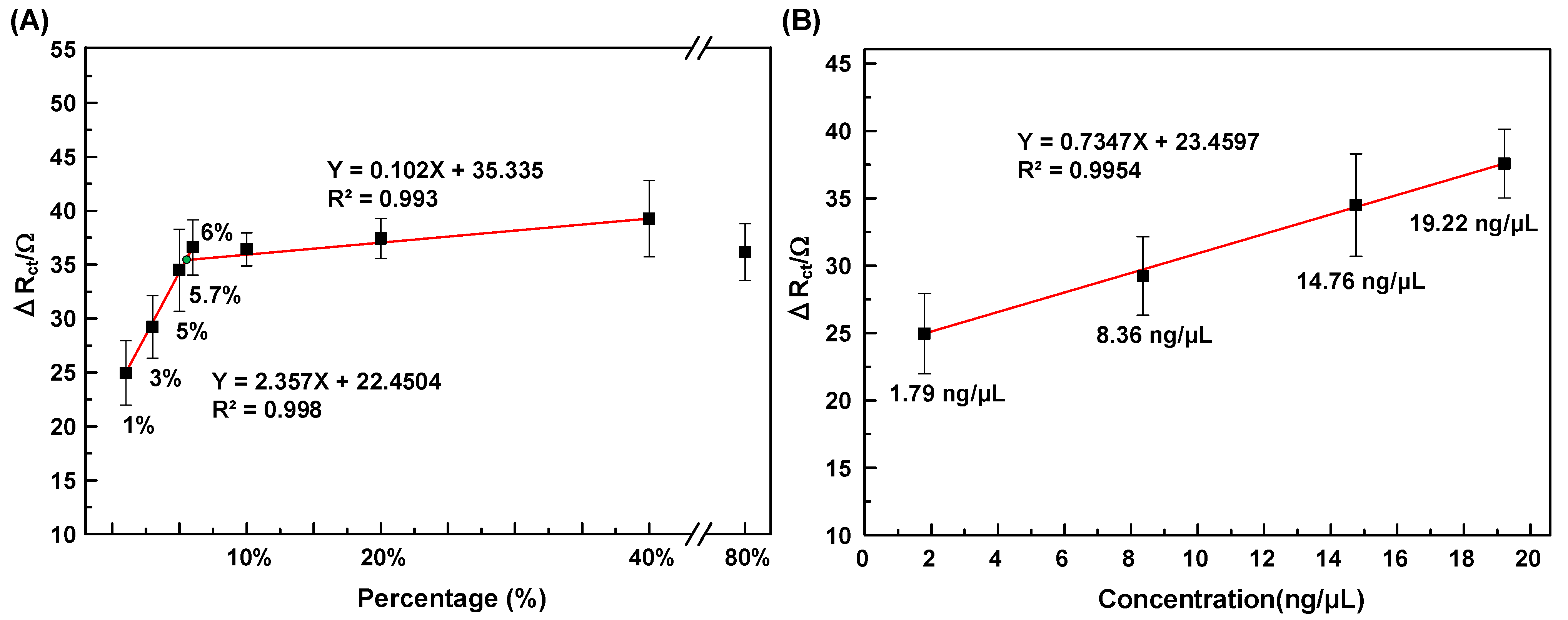 Biosensors 12 00207 g005 Biosensors 12 00207 g005