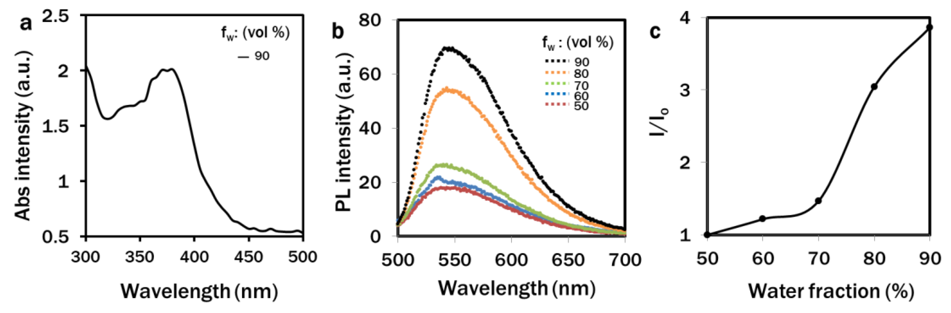 Biosensors 12 00208 g002