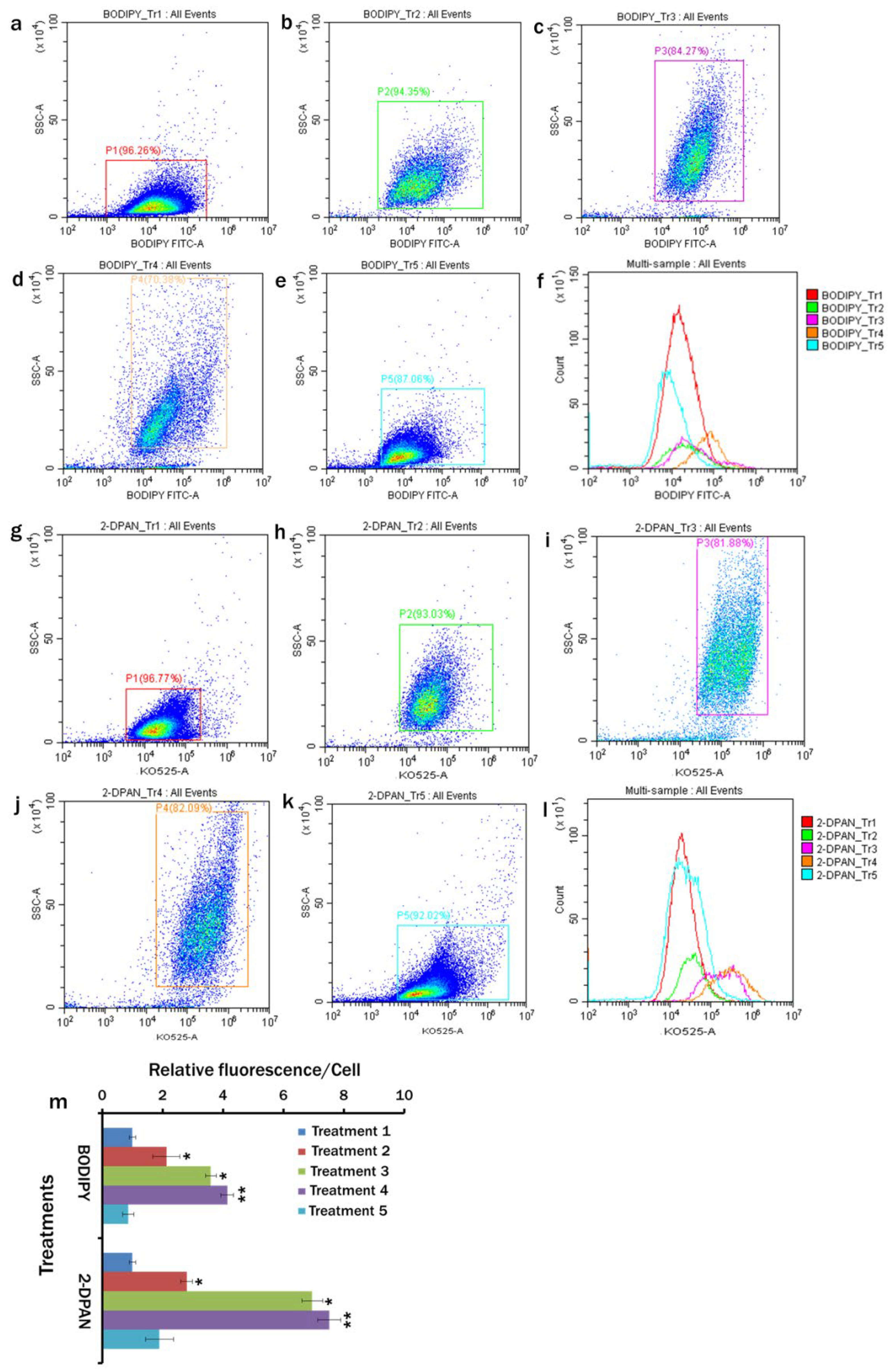 Biosensors 12 00208 g004