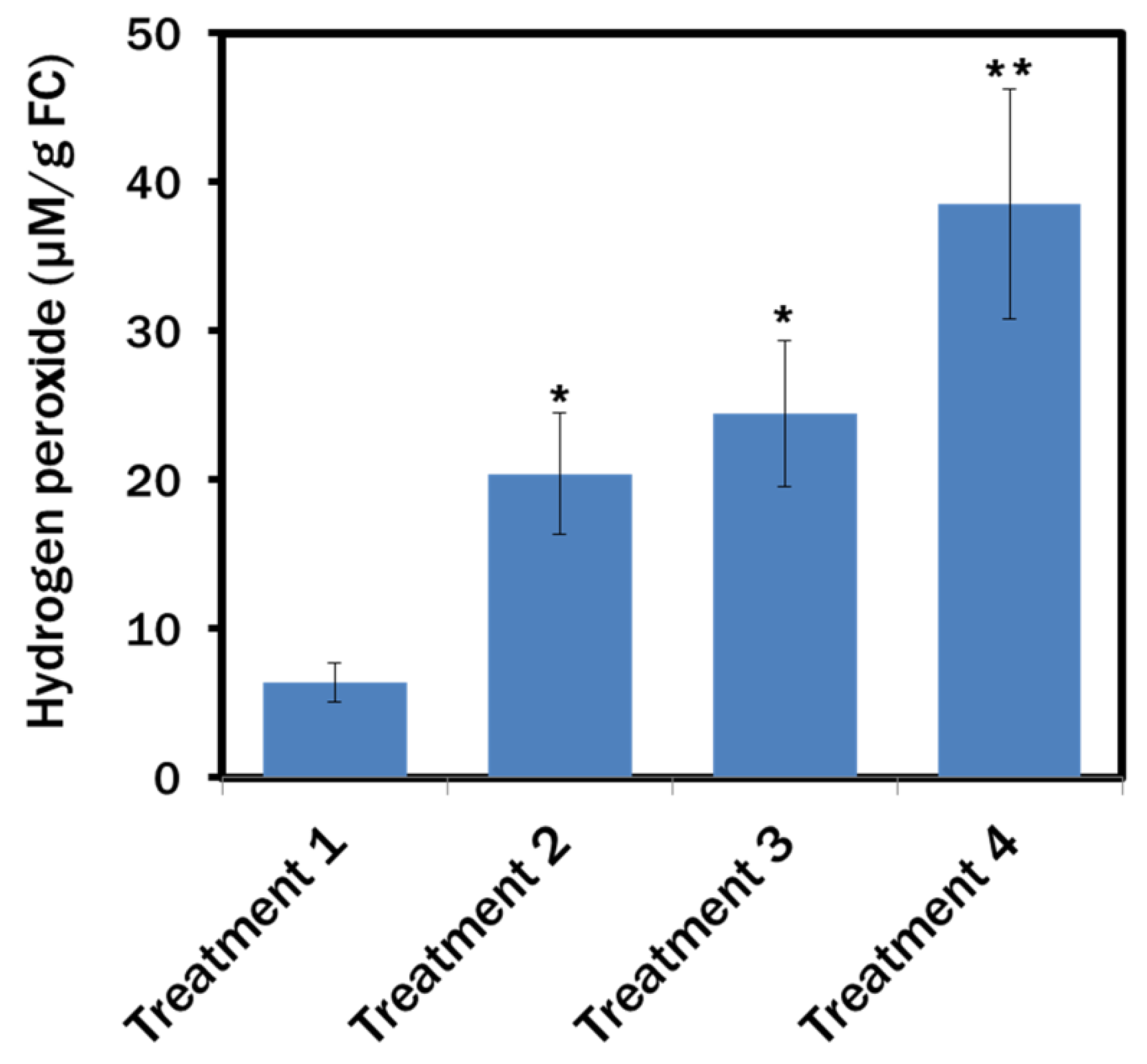 Biosensors 12 00208 g006
