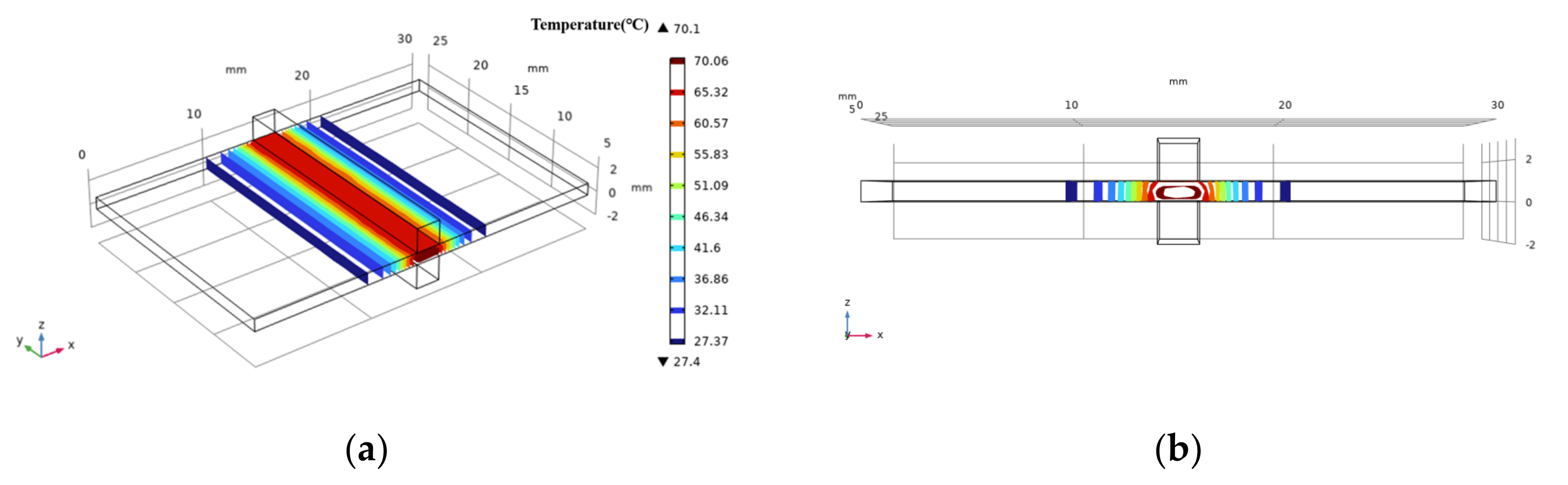 Biosensors 12 00209 g005