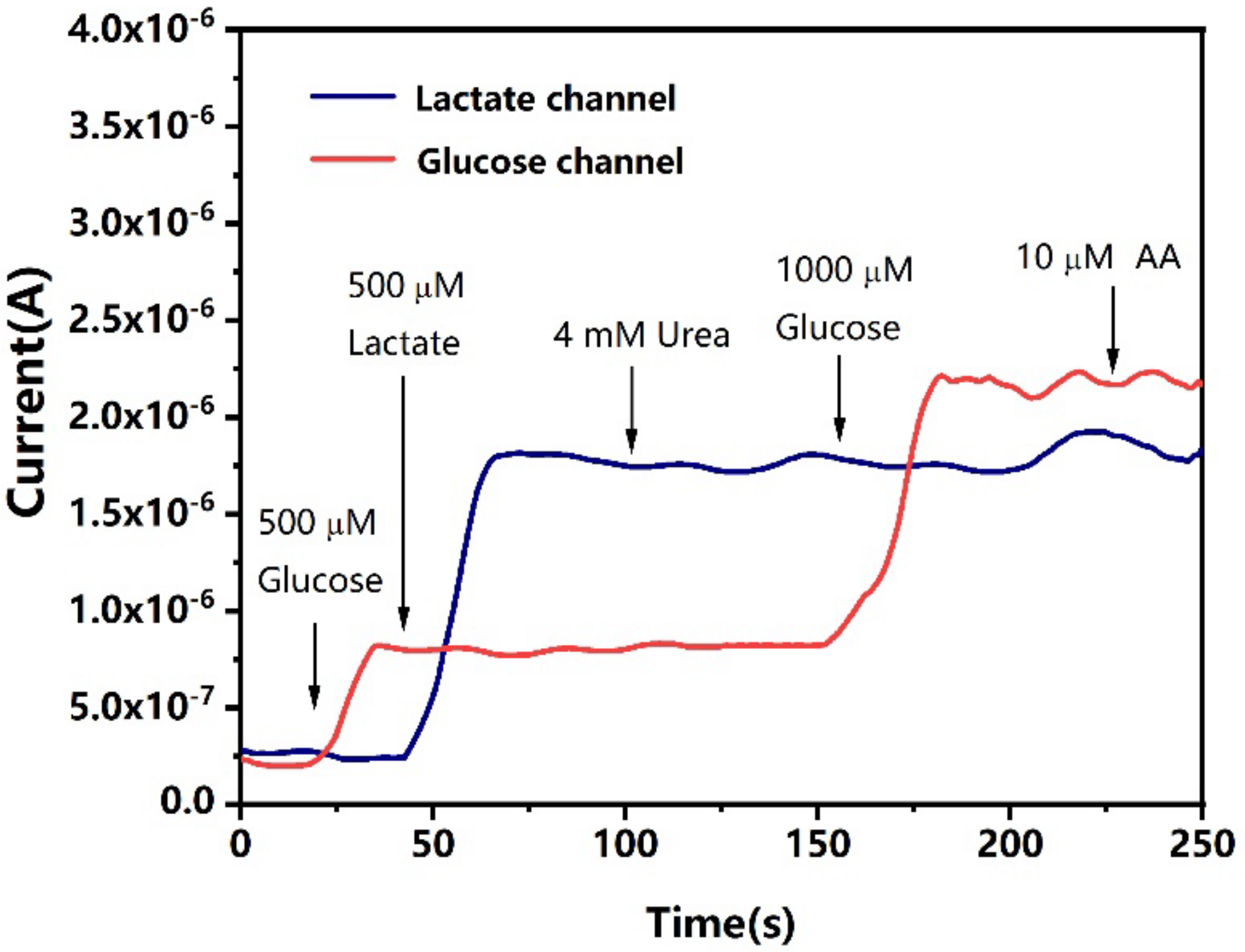 Biosensors 12 00210 g005 550