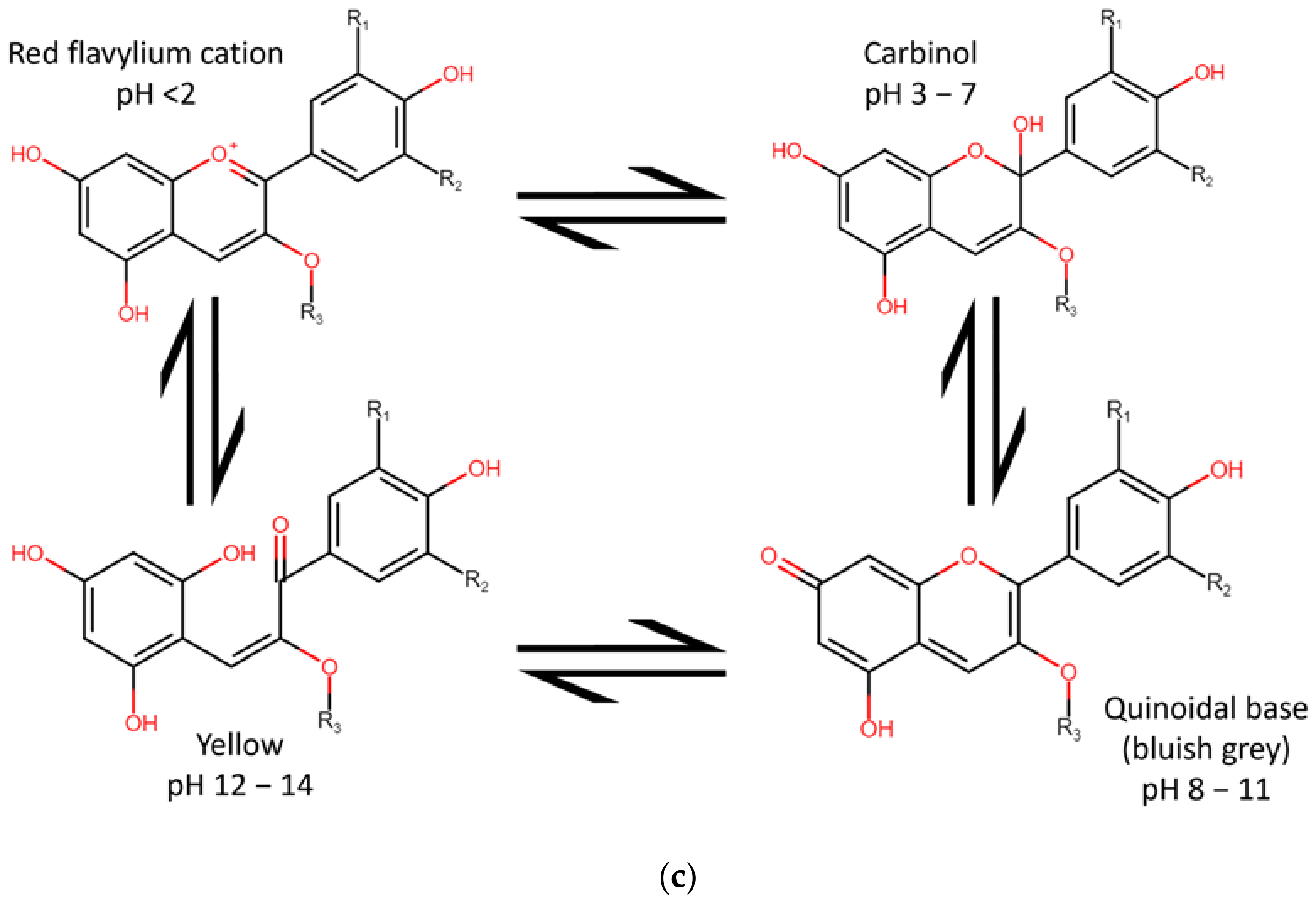 Biosensors 12 00211 g002b 550