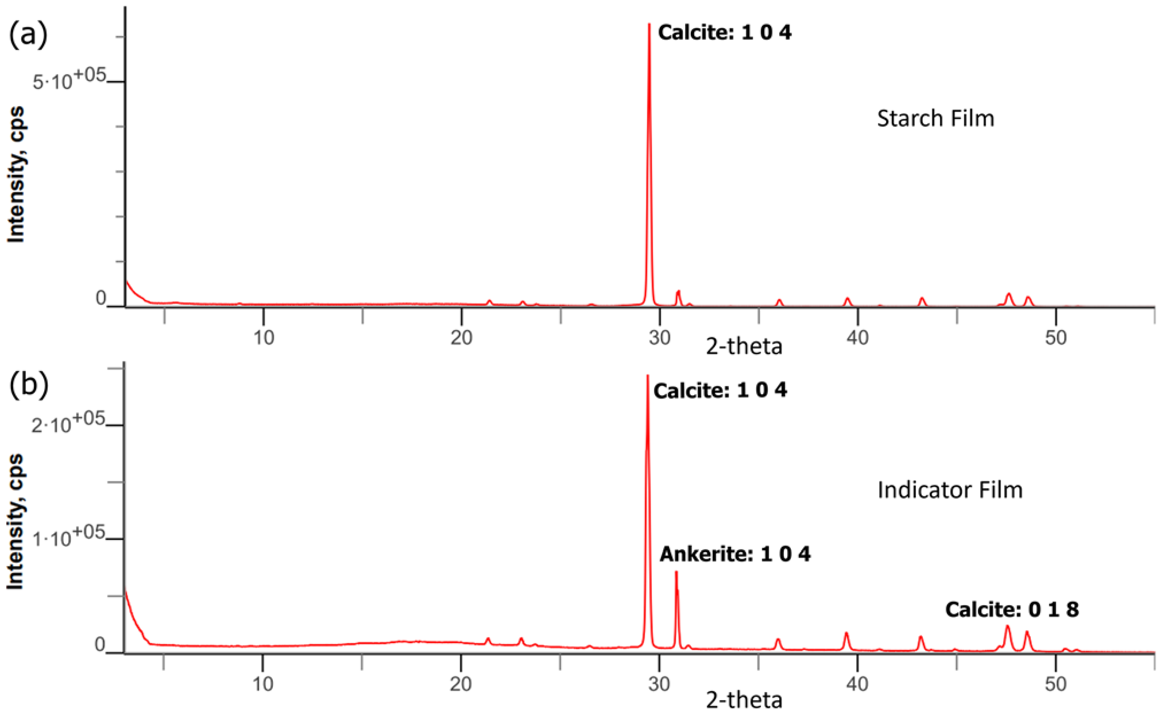 Biosensors 12 00211 g004 550