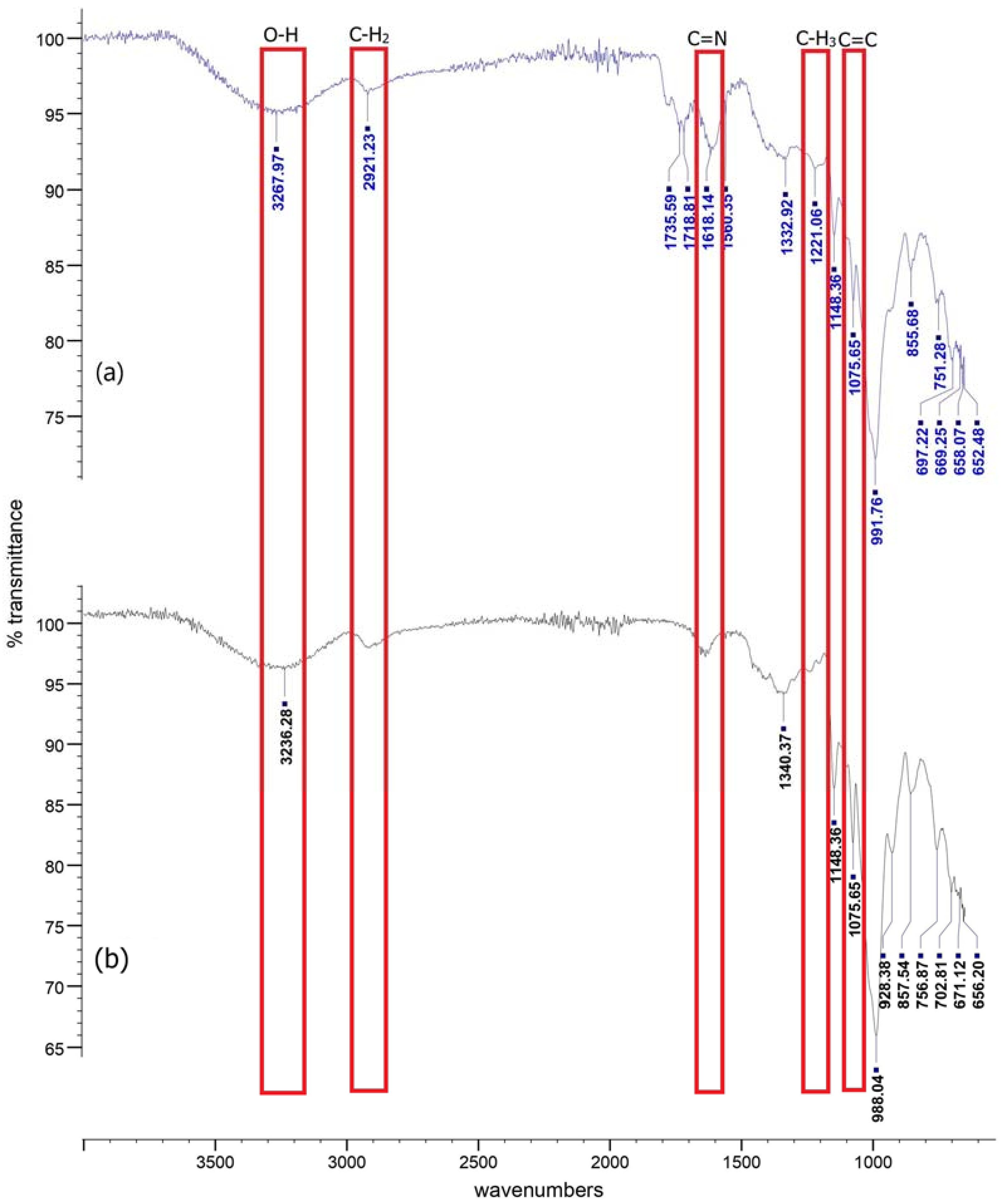 Biosensors 12 00211 g005 550