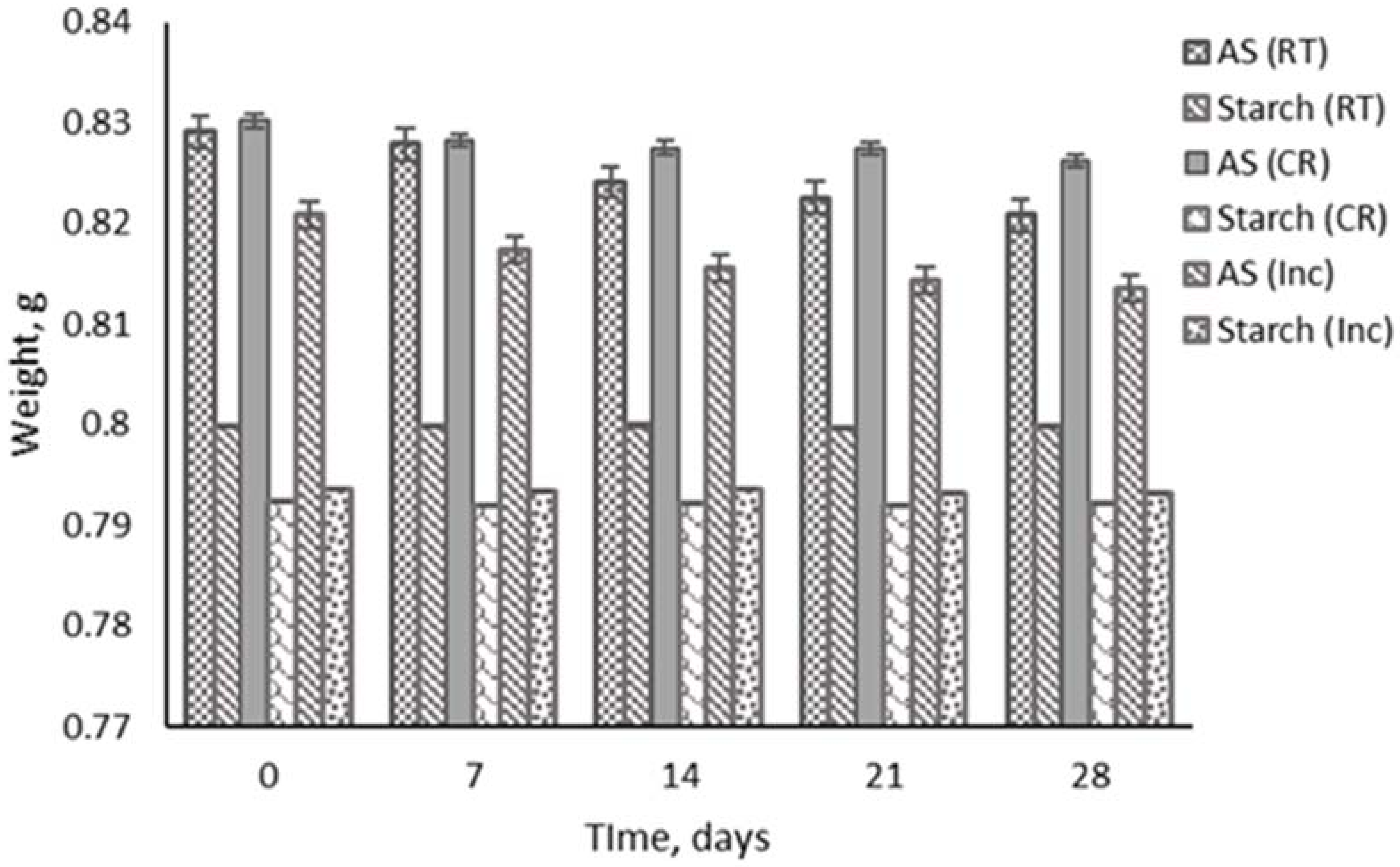Biosensors 12 00211 g006 550