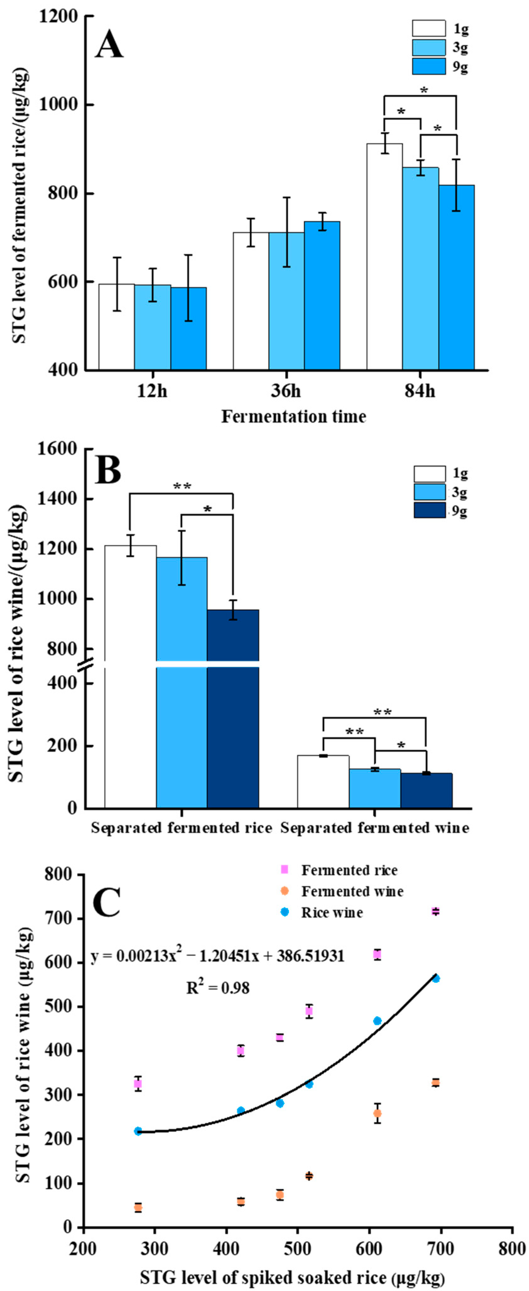 Biosensors 12 00212 g002