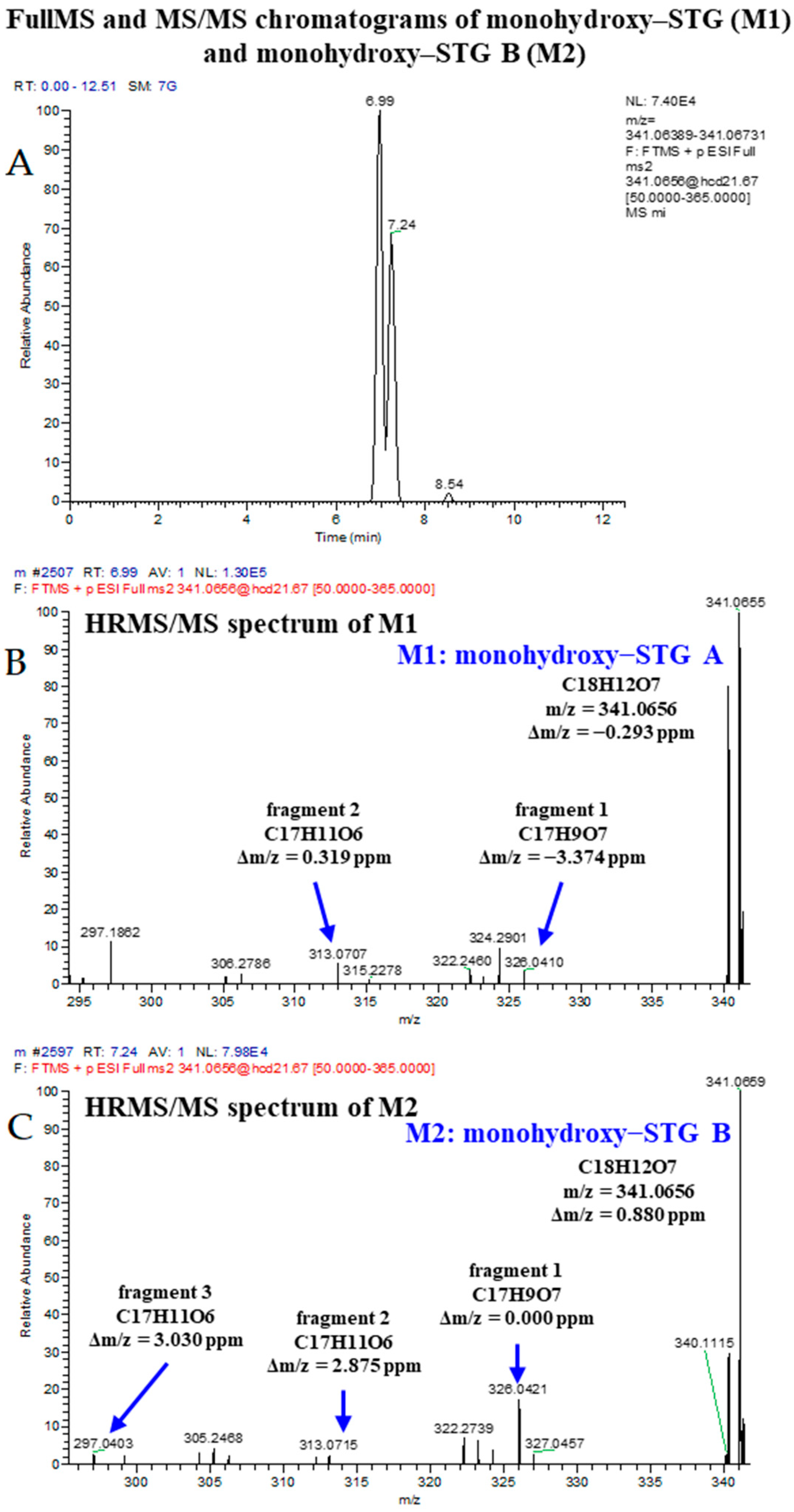 Biosensors 12 00212 g003