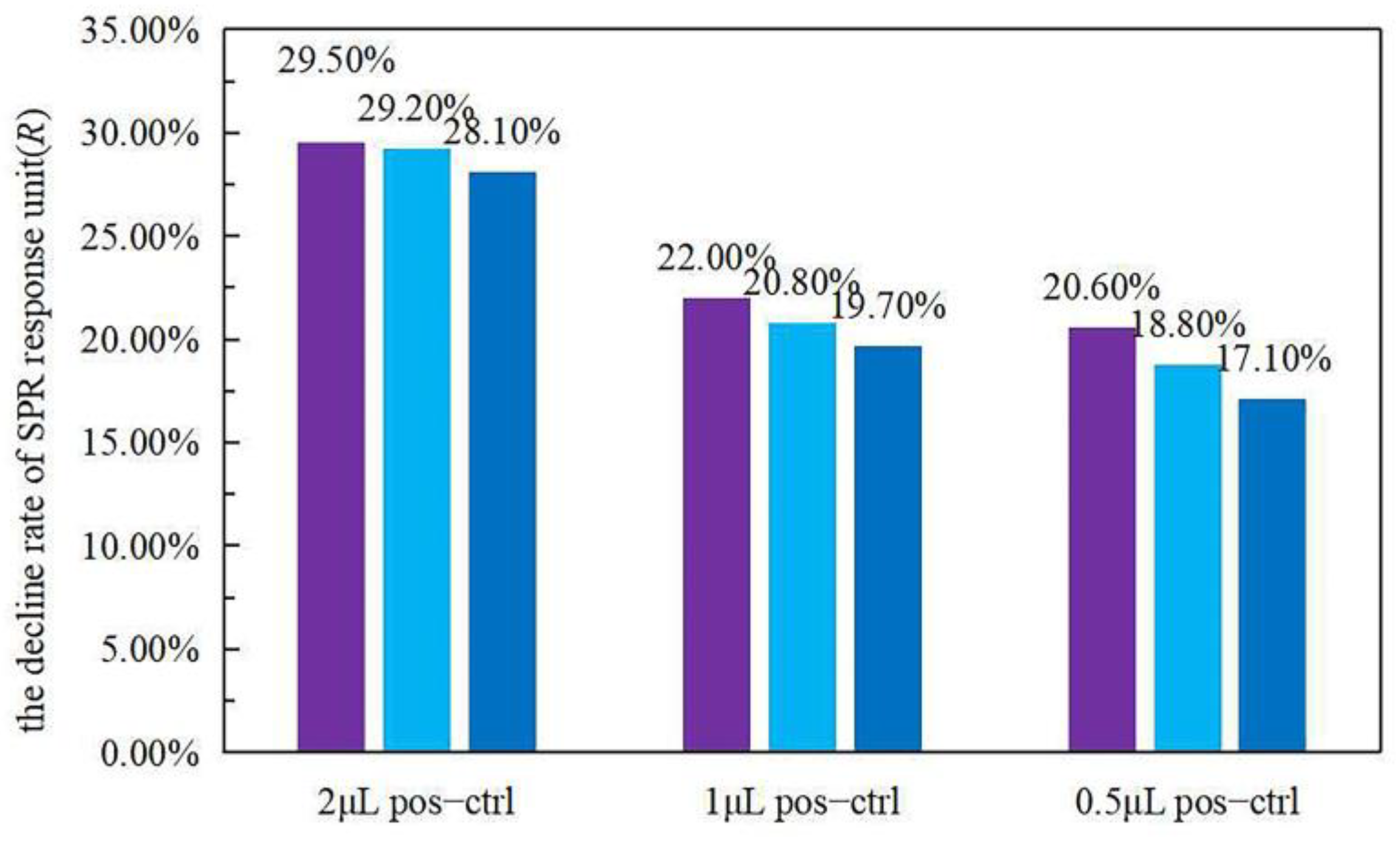 Biosensors 12 00213 g003 Biosensors 12 00213 g003