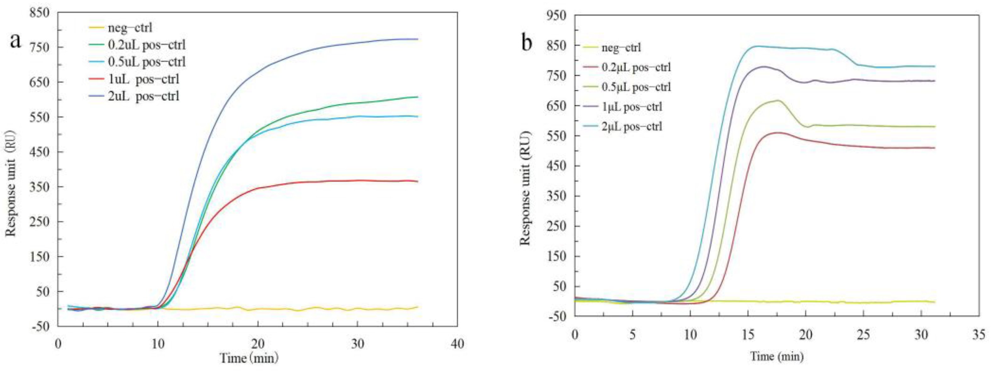 Biosensors 12 00213 g004a Biosensors 12 00213 g004a