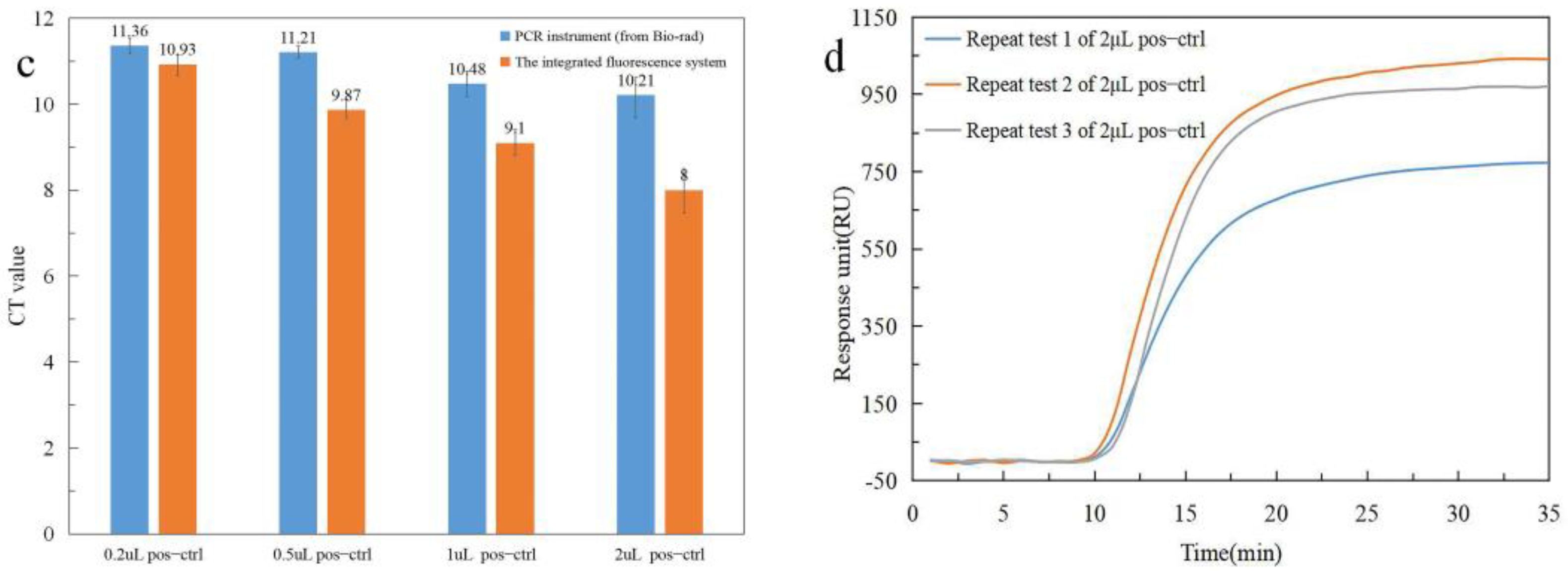 Biosensors 12 00213 g004b Biosensors 12 00213 g004b