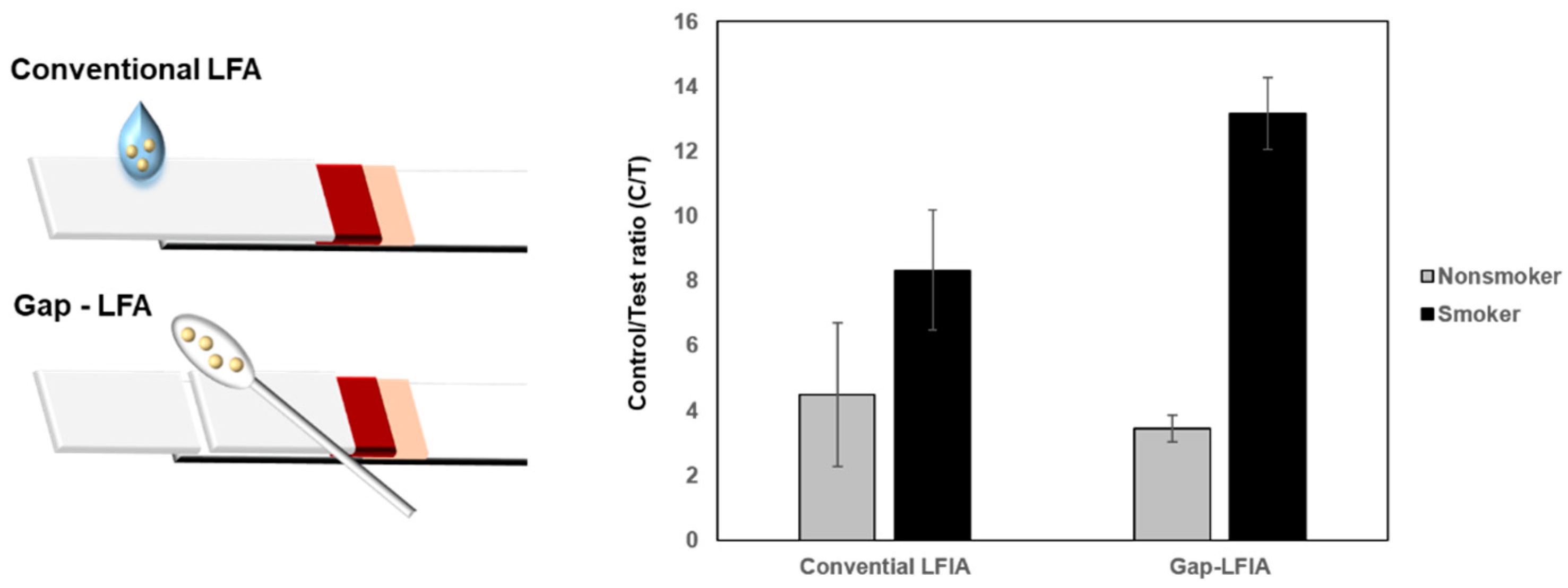 Biosensors 12 00214 g004