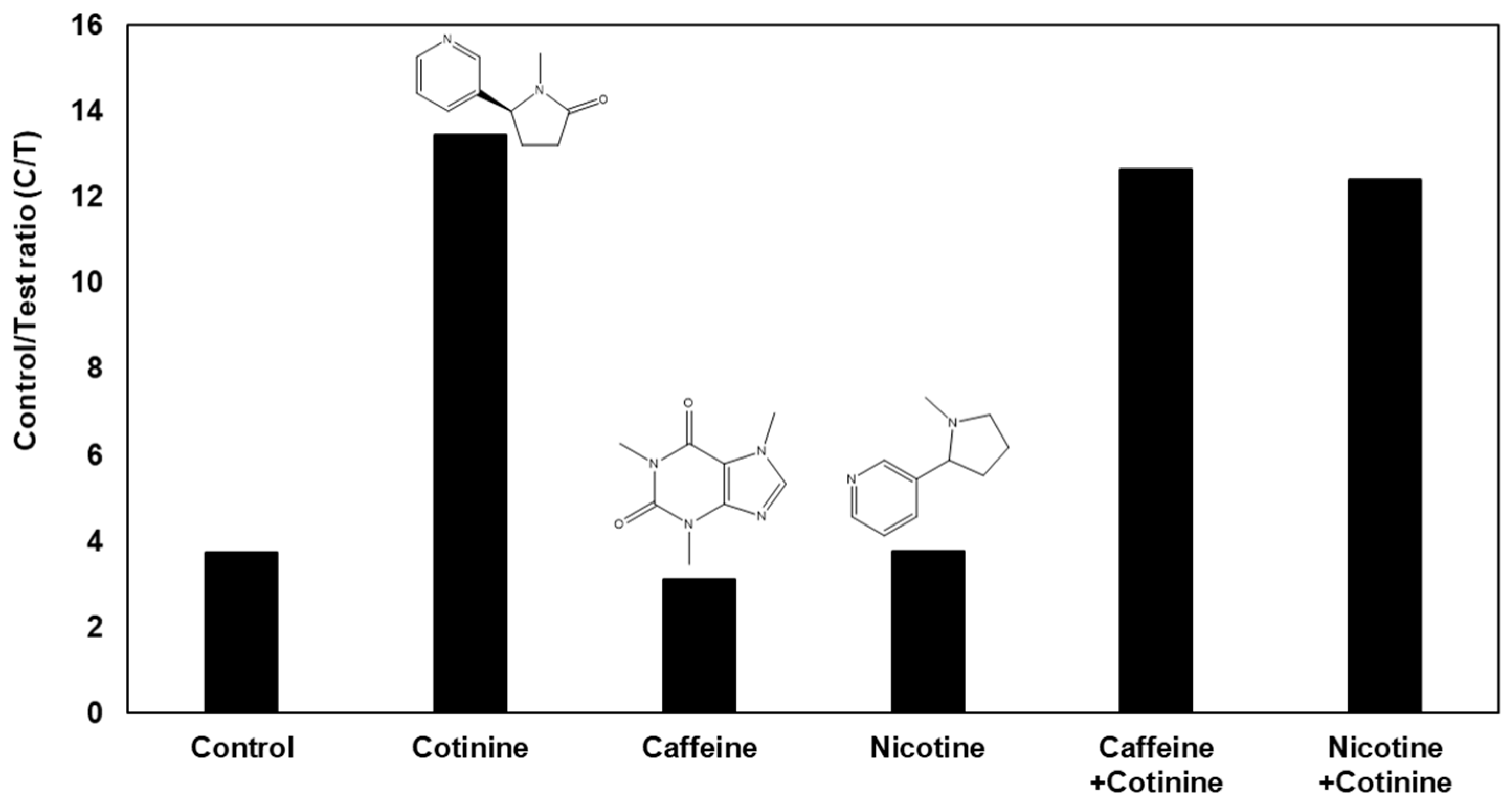 Biosensors 12 00214 g006