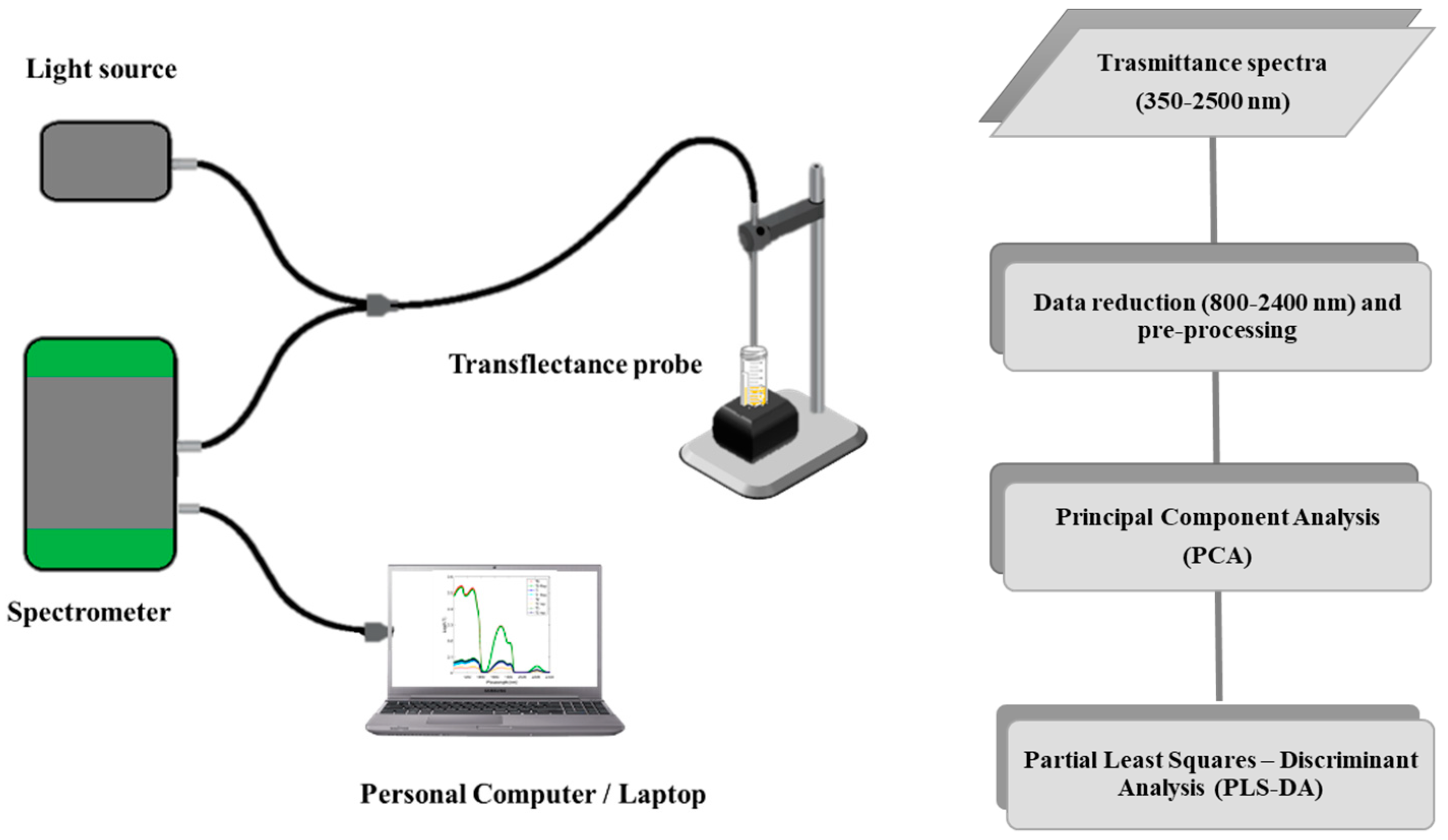 Biosensors 12 00216 g001