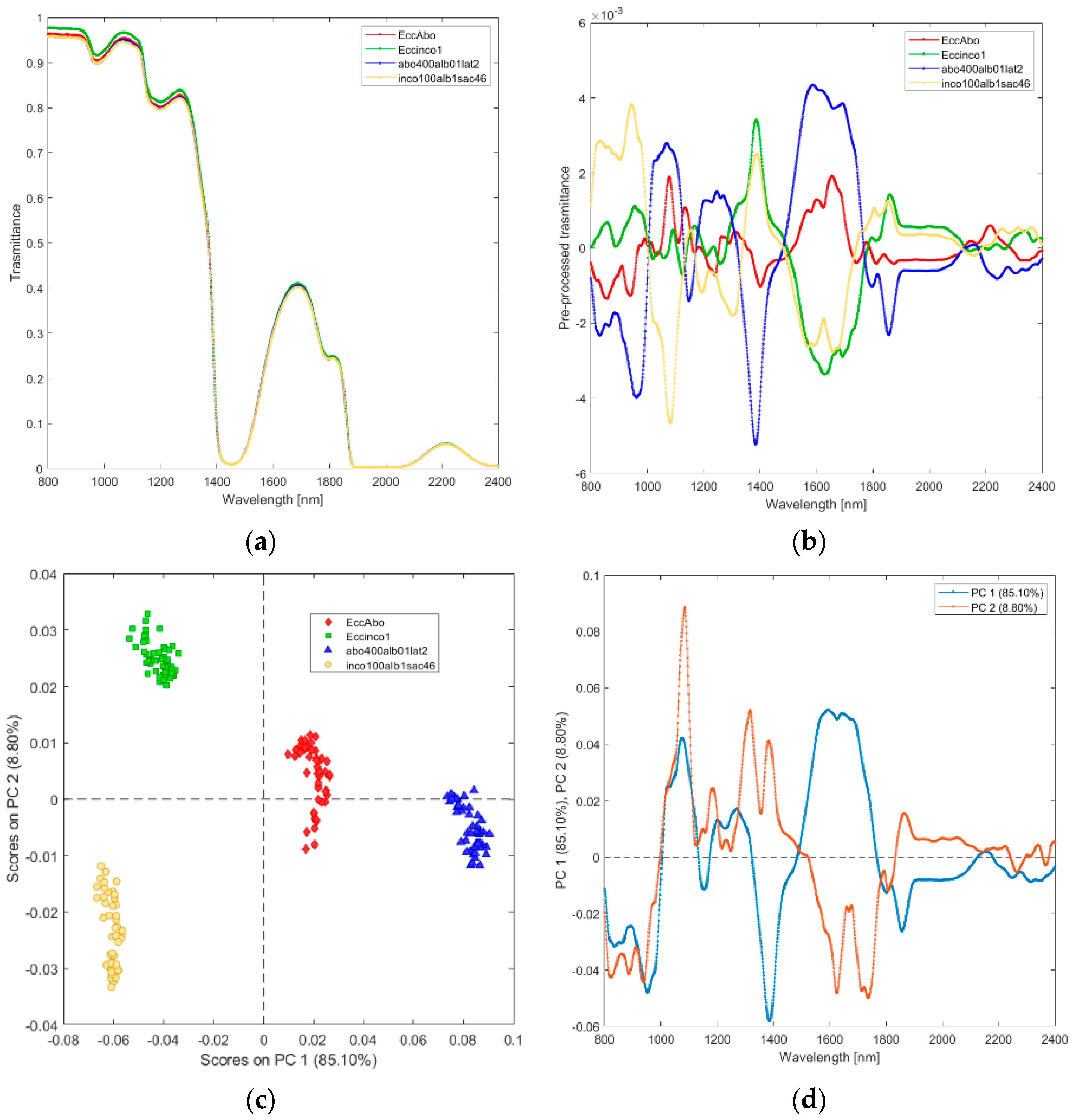 Biosensors 12 00216 g004