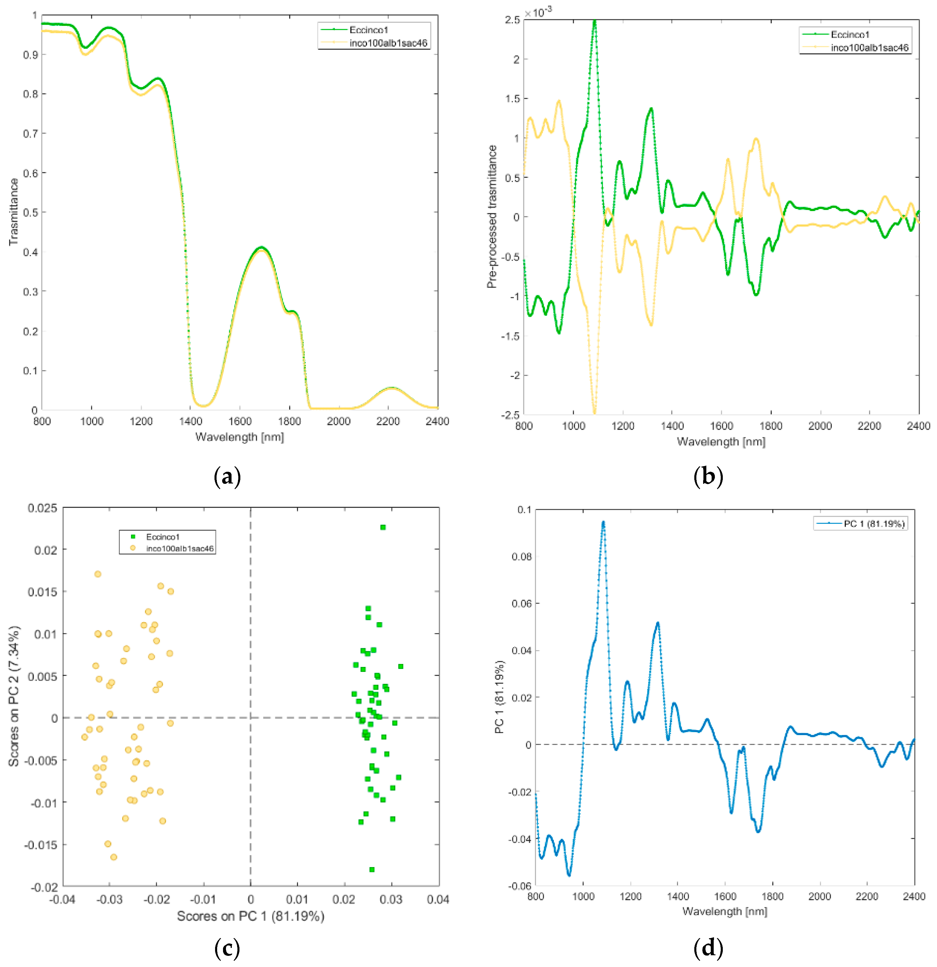 Biosensors 12 00216 g006