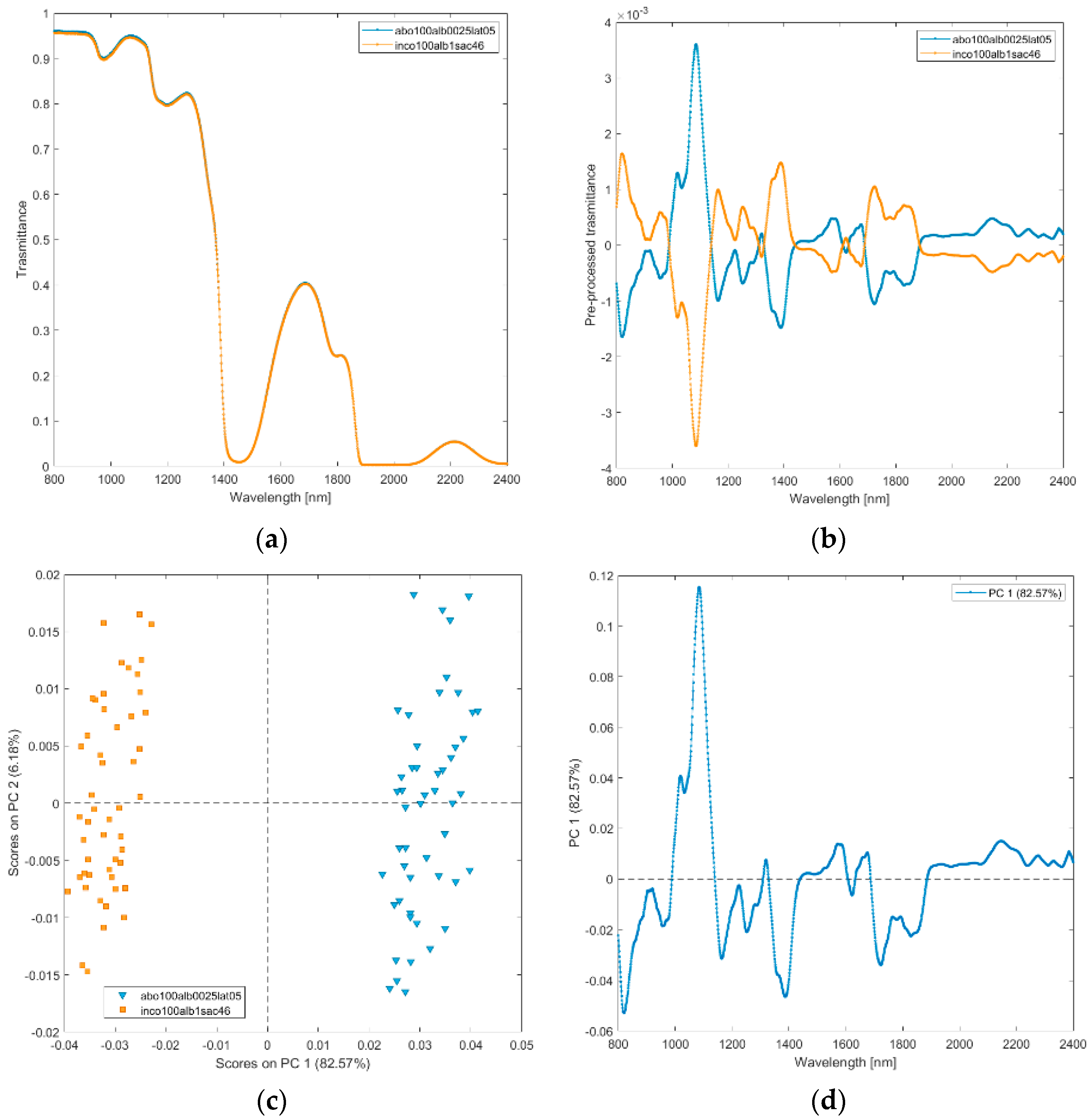 Biosensors 12 00216 g008