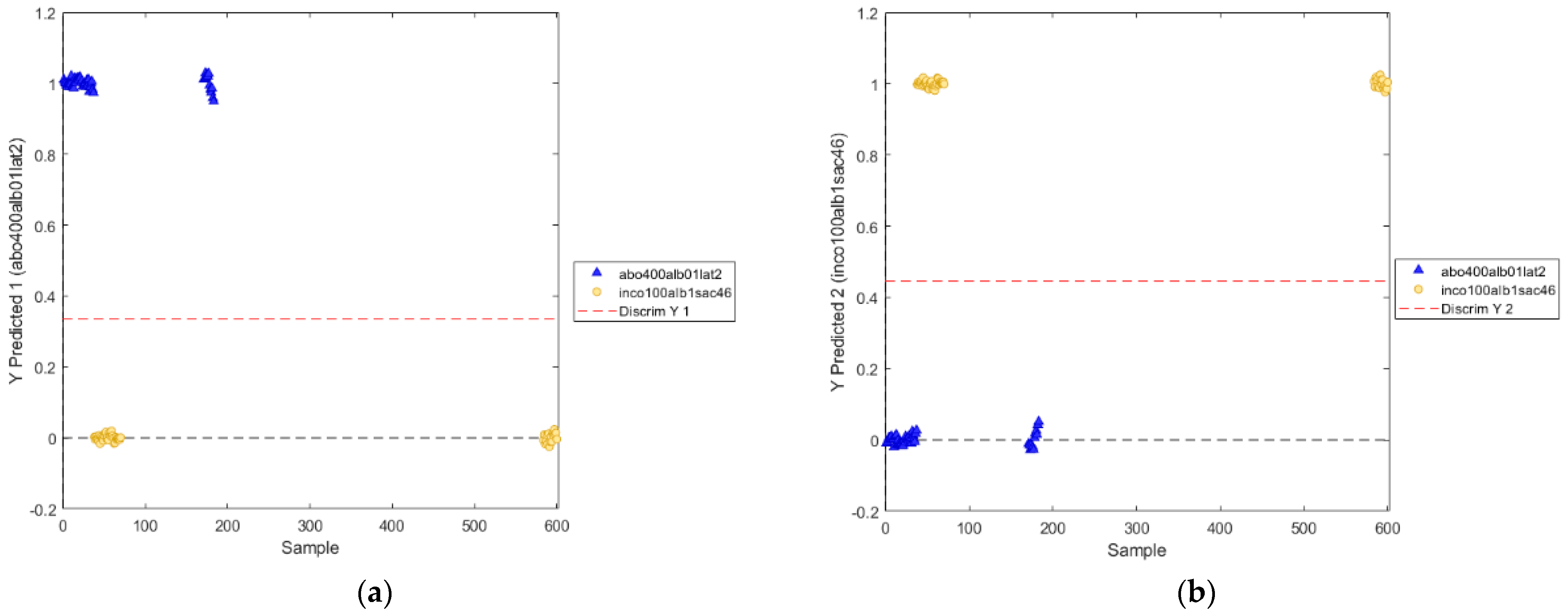 Biosensors 12 00216 g012