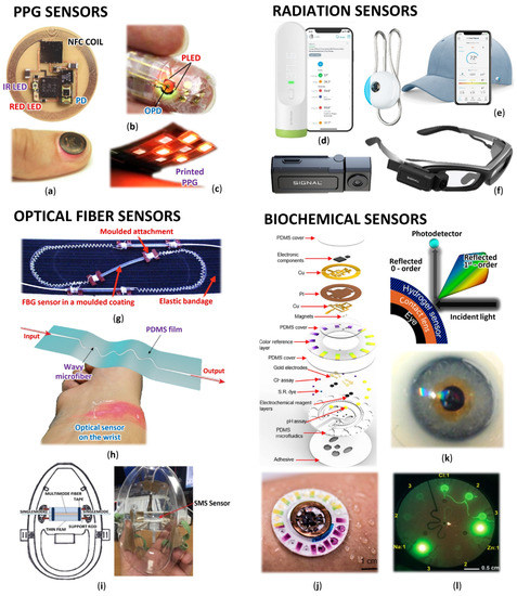 Medical two-way mirror technology in providing physiological