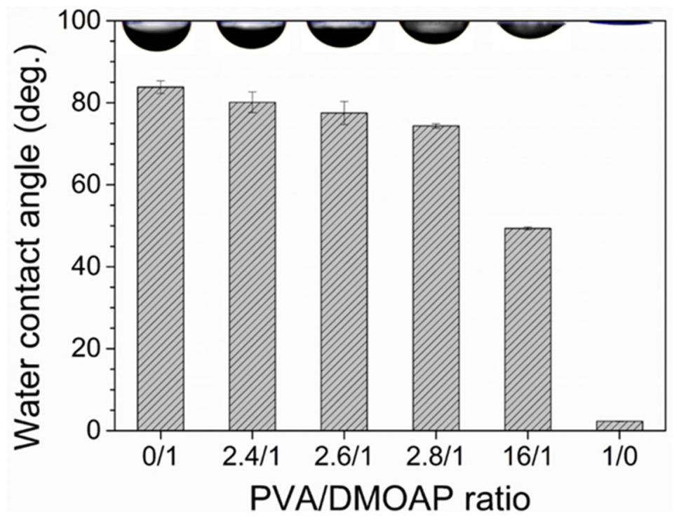 Biosensors 12 00218 g003 550