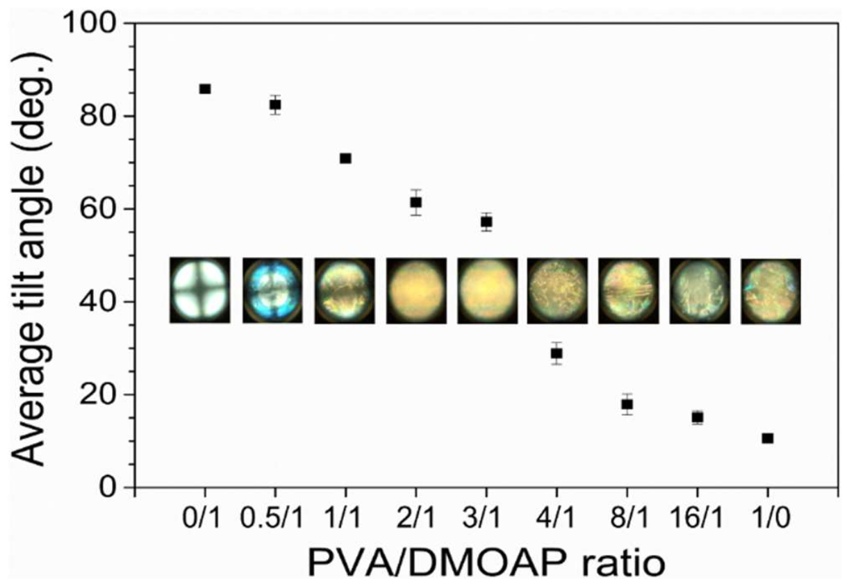 Biosensors 12 00218 g004 550