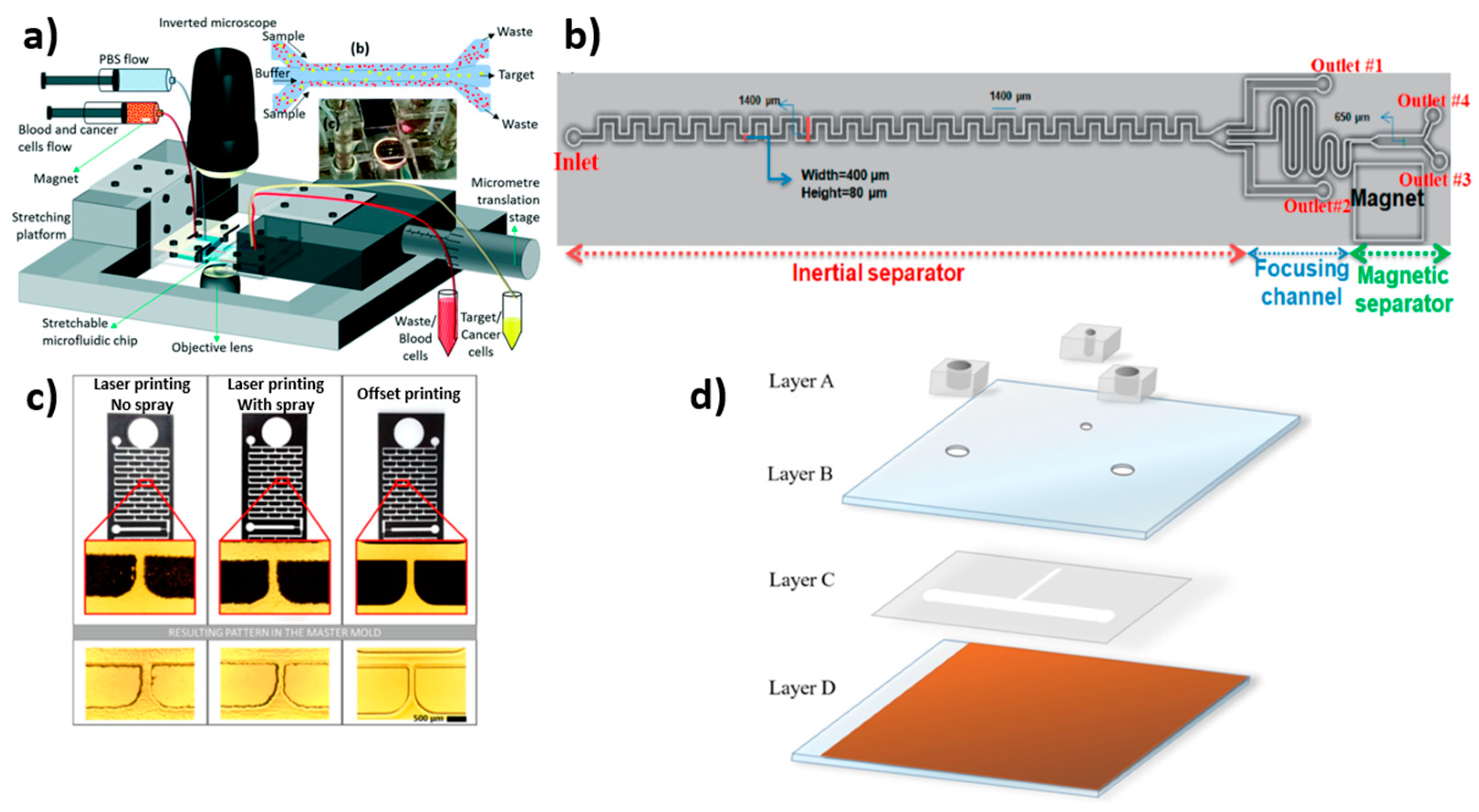 Biosensors 12 00220 g003