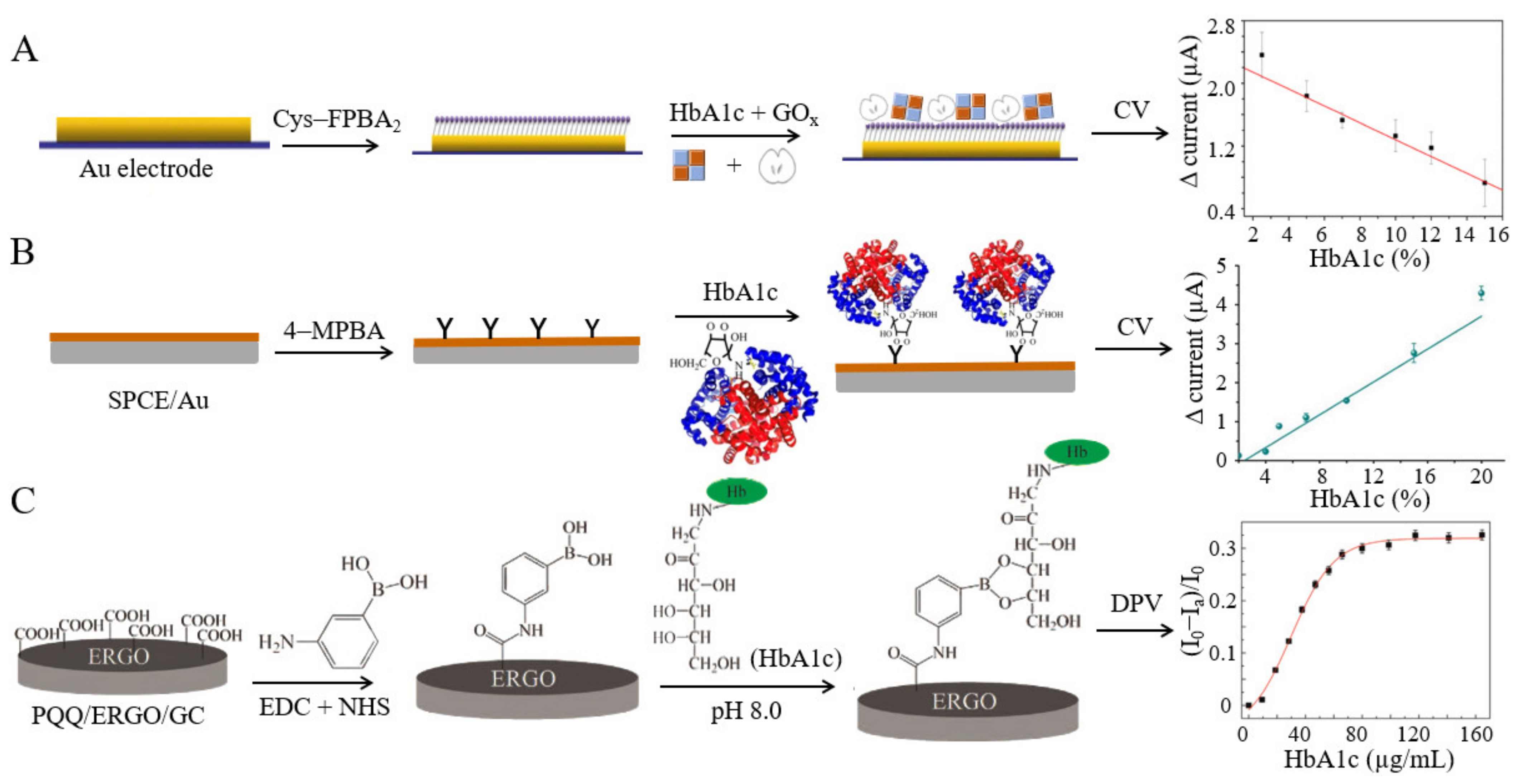 Biosensors 12 00221 g002 550
