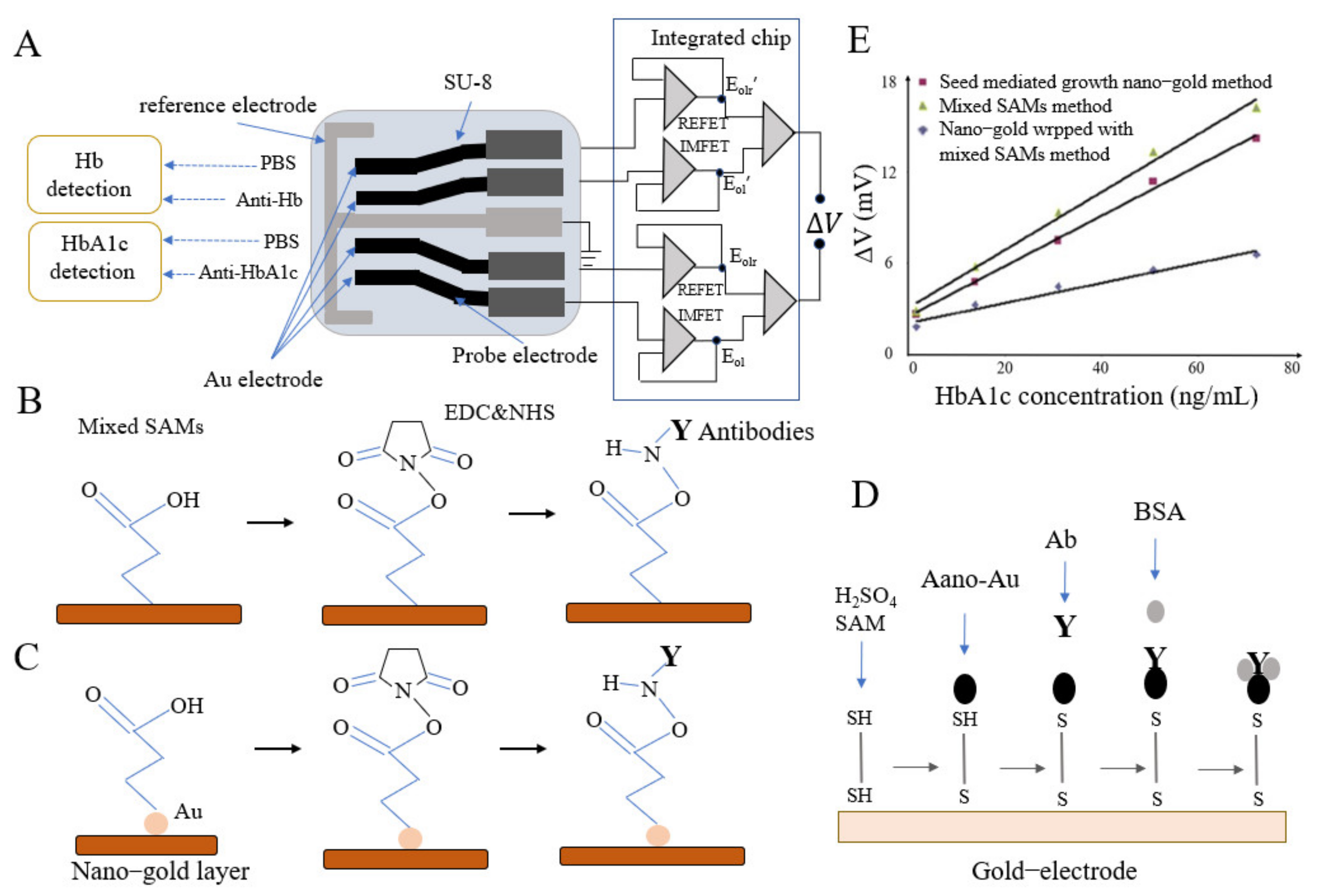 Biosensors 12 00221 g004 550