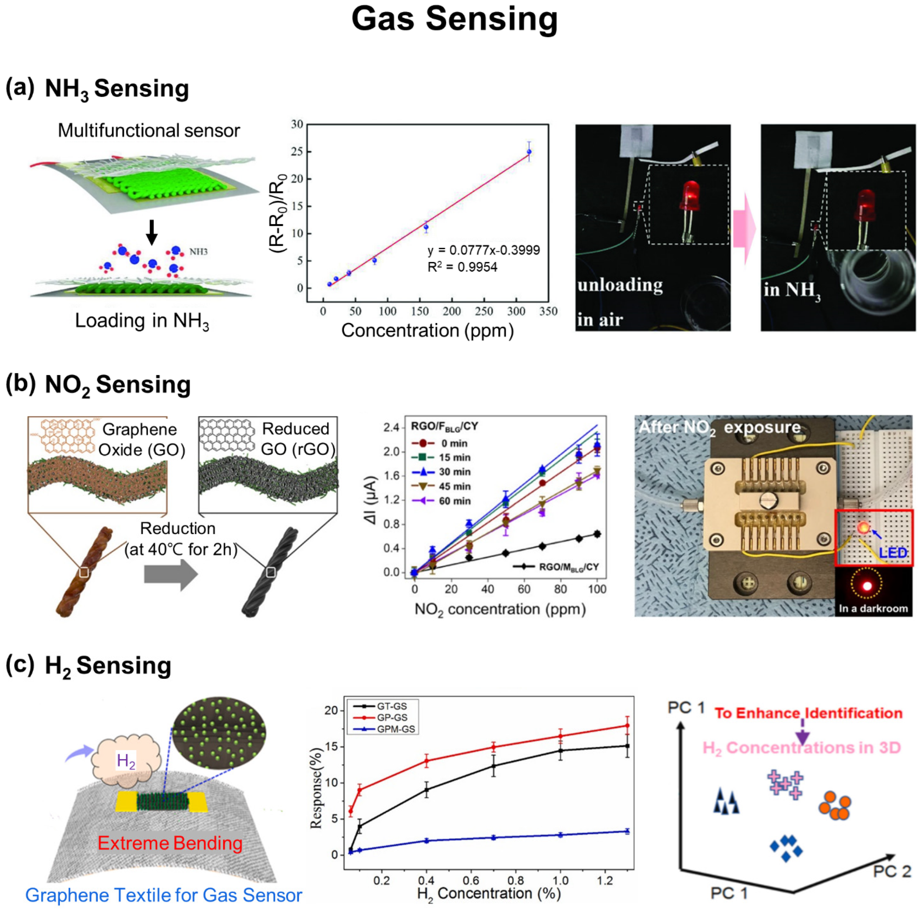 Biosensors 12 00222 g005