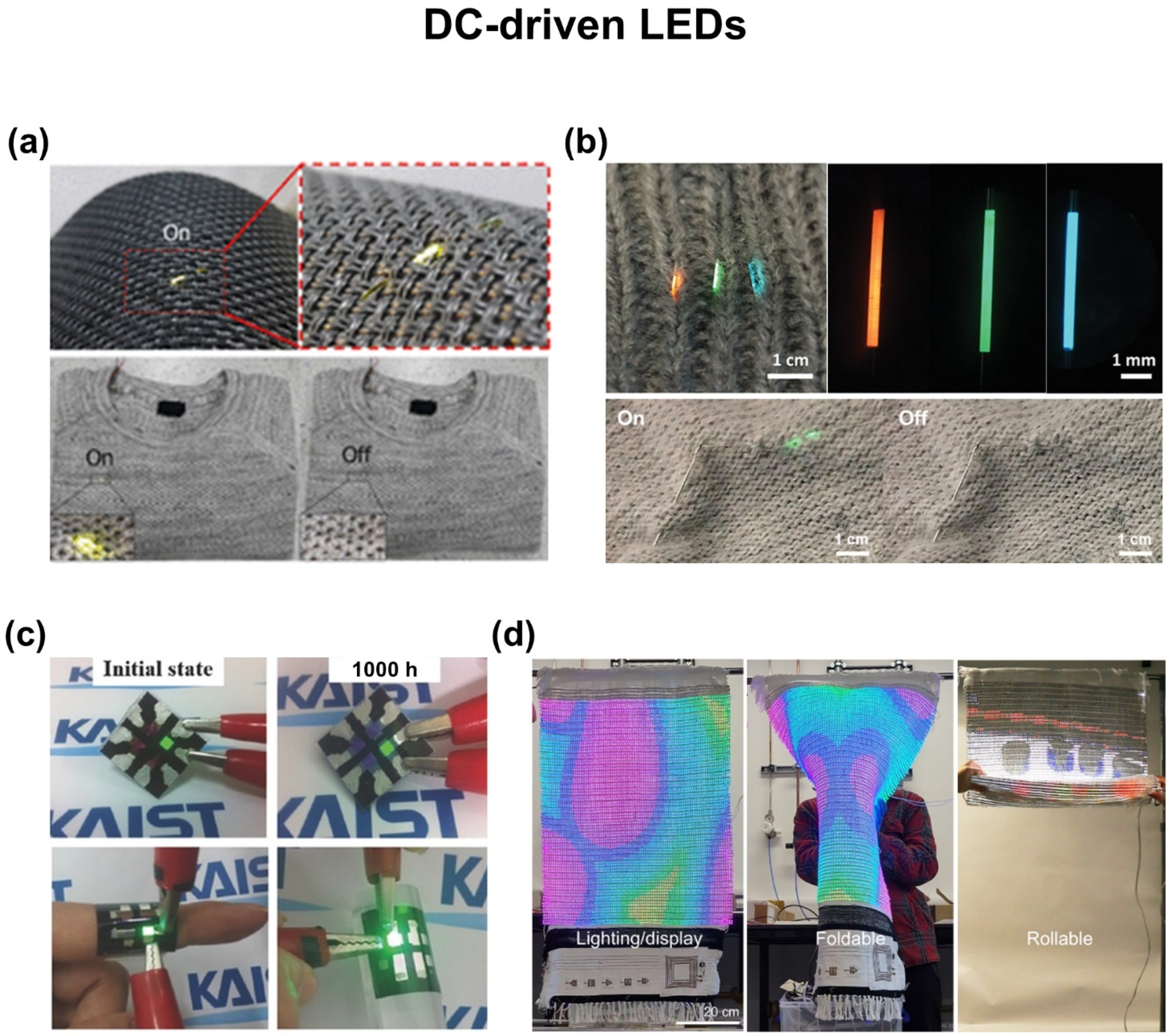Biosensors 12 00222 g007