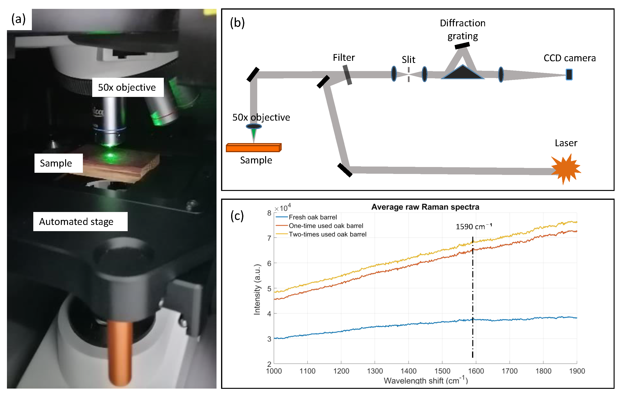 Biosensors 12 00227 g003 Biosensors 12 00227 g003