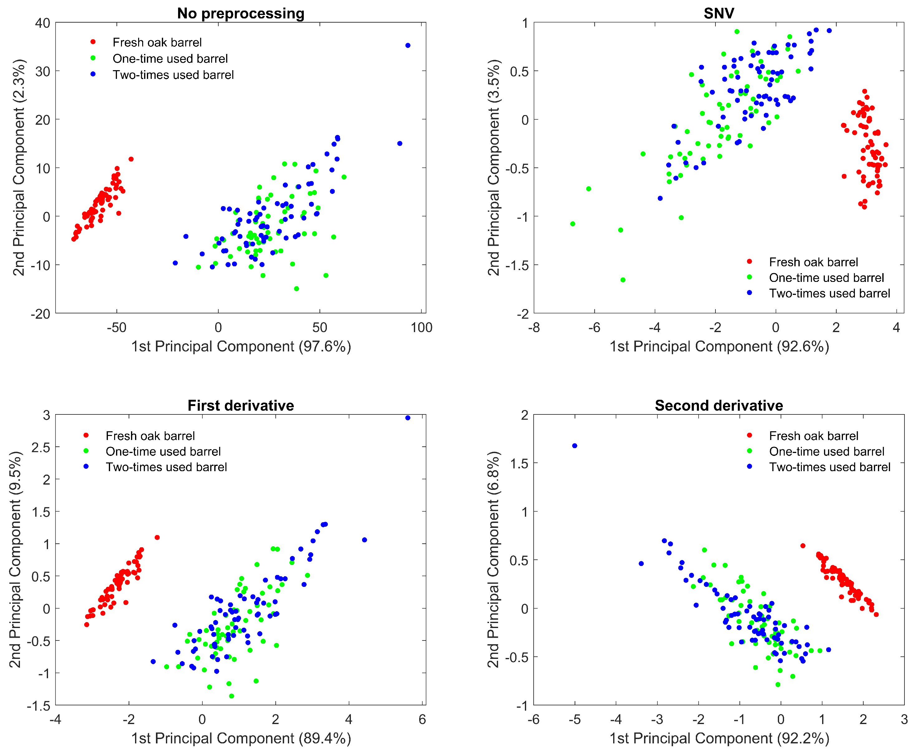 Biosensors 12 00227 g005 Biosensors 12 00227 g005