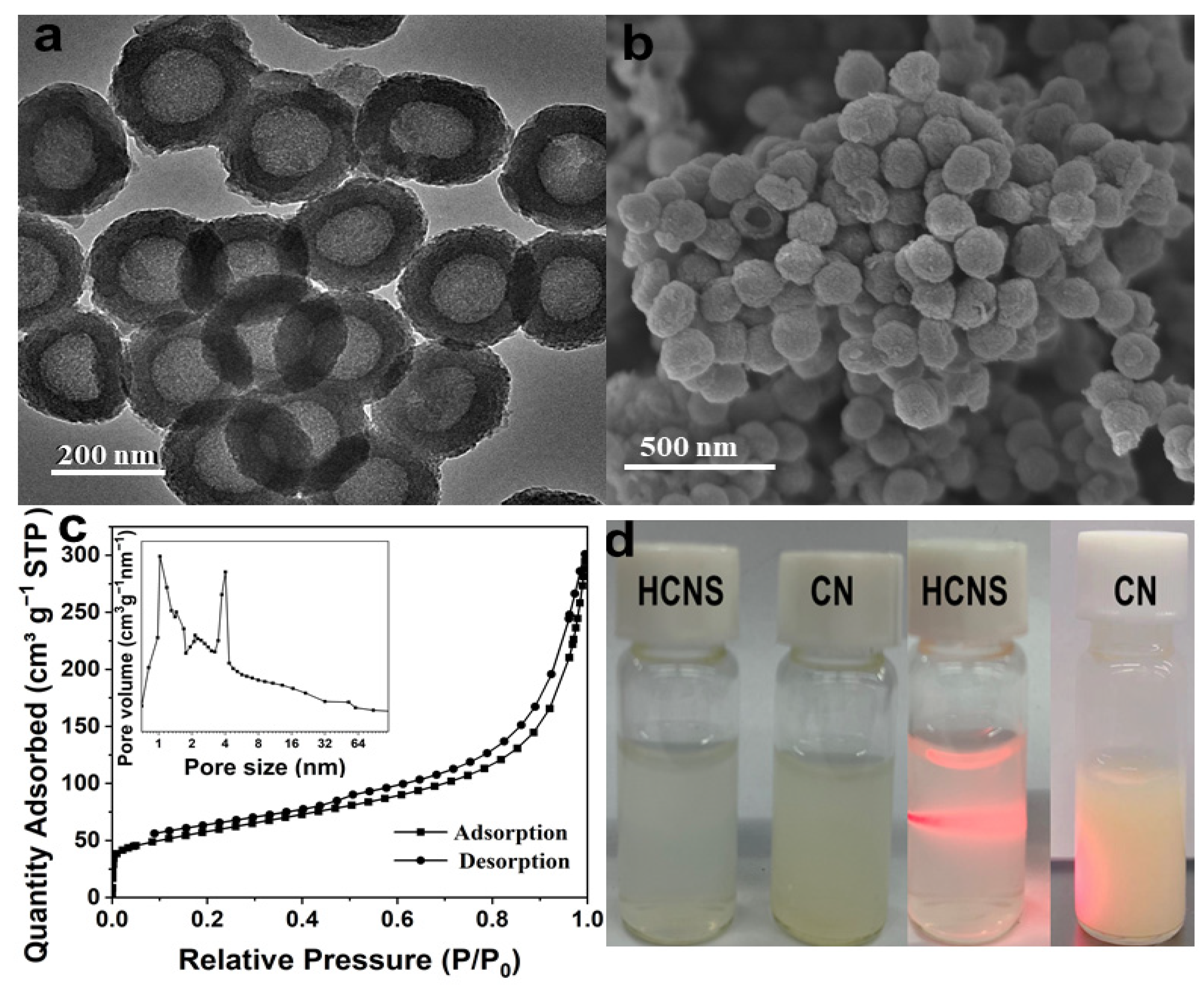 Biosensors | Free Full-Text | Aptamer-Based Fluorescence Detection Biosensors | Free Full-Text | Aptamer-Based Fluorescence Detection