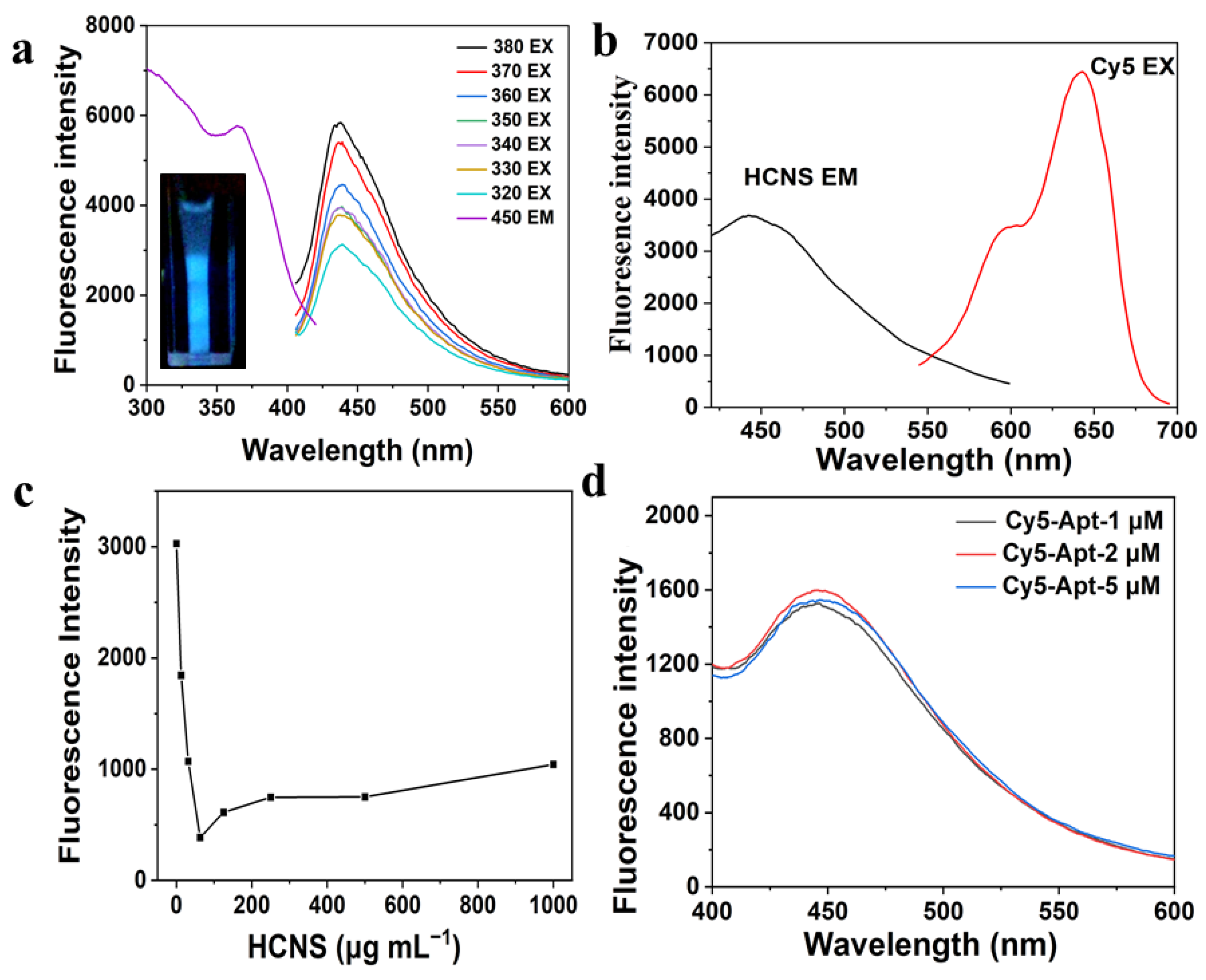 Biosensors 12 00228 g002