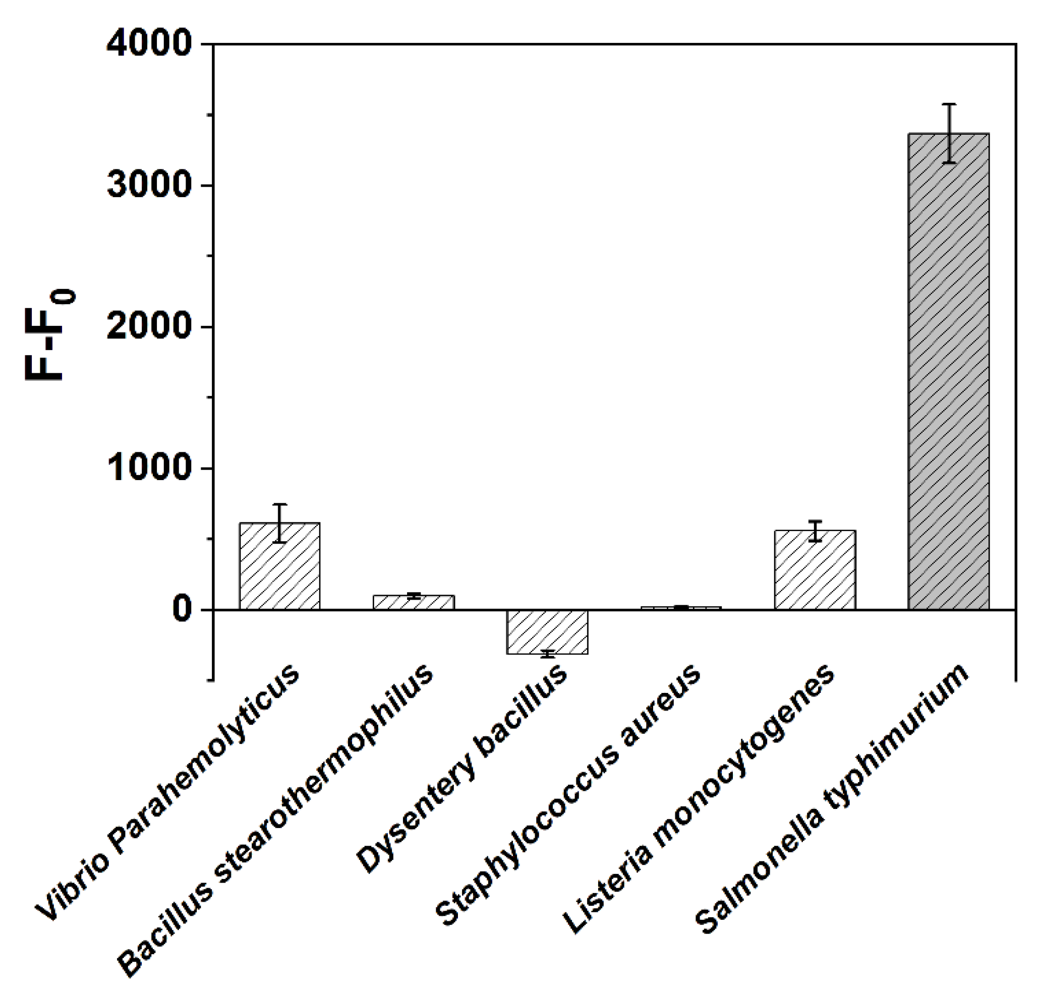 Biosensors 12 00228 g004