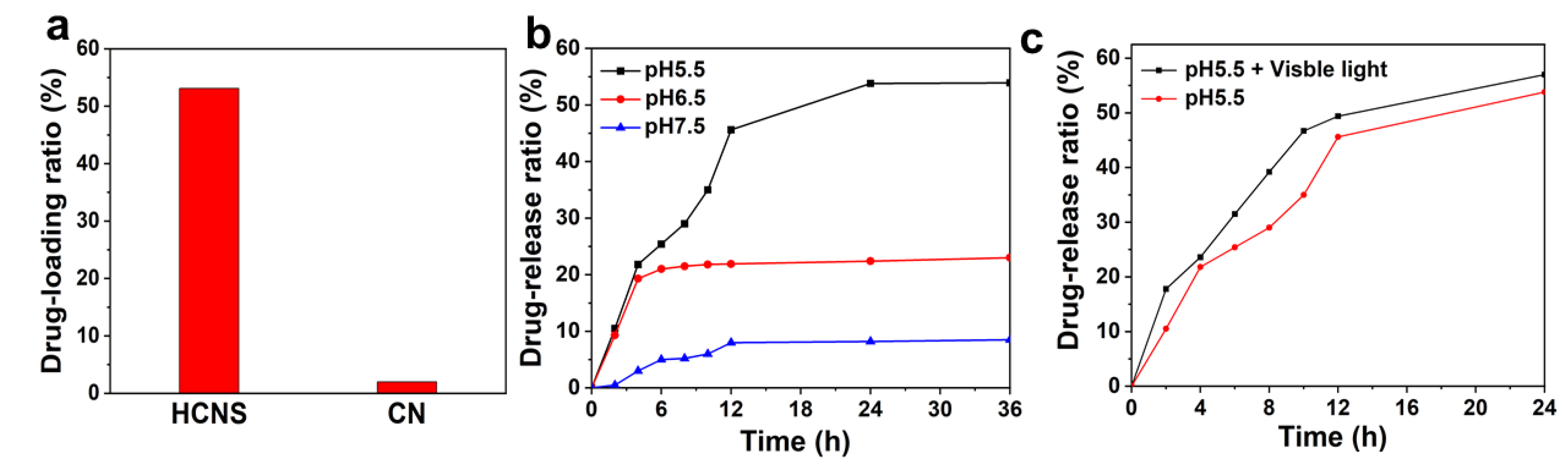 Biosensors 12 00228 g005