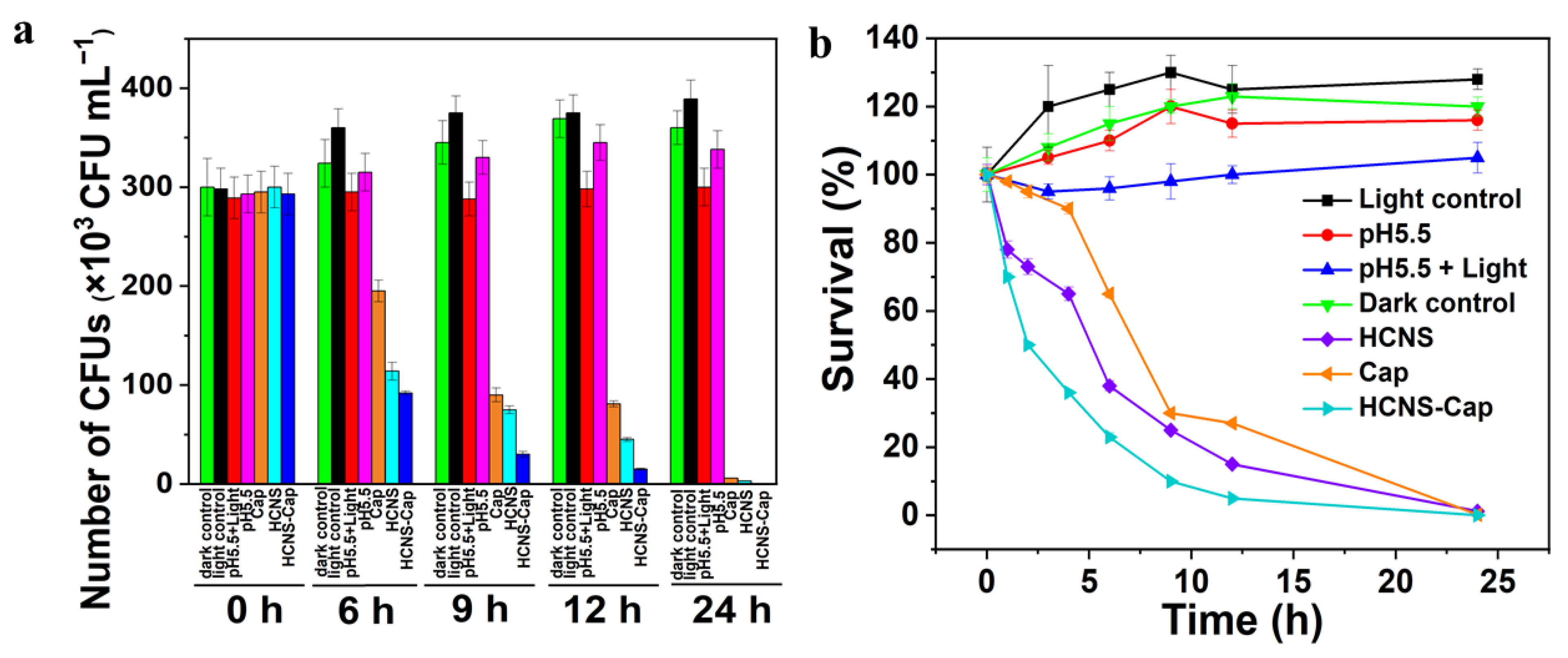 Biosensors 12 00228 g006
