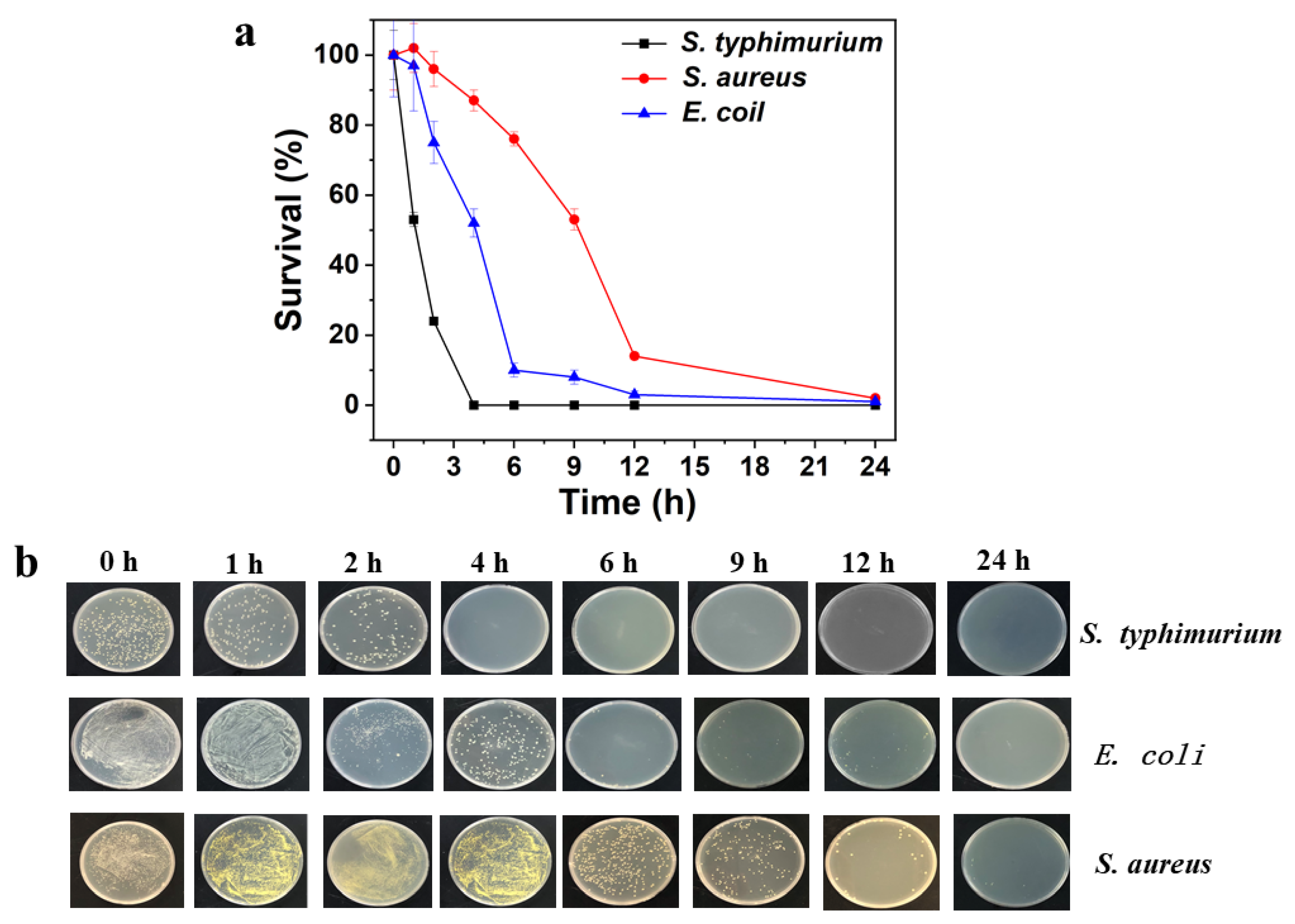 Biosensors 12 00228 g009