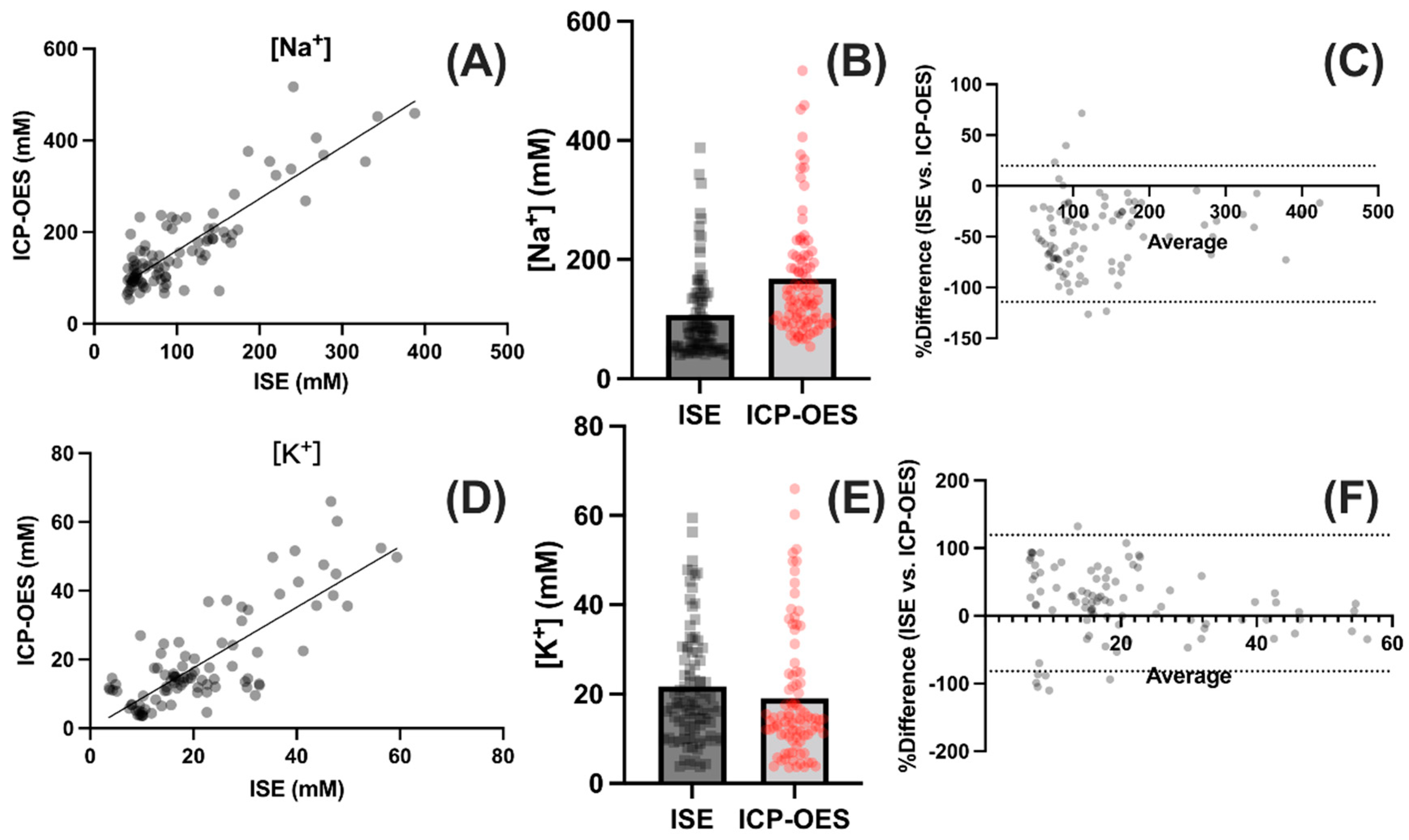 Biosensors 12 00229 g001 Biosensors 12 00229 g001