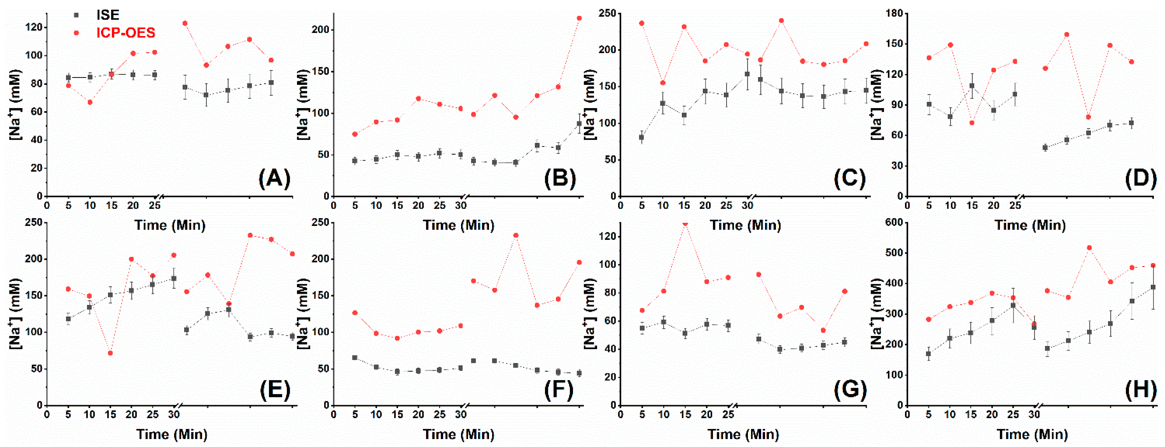 Biosensors 12 00229 g002 Biosensors 12 00229 g002