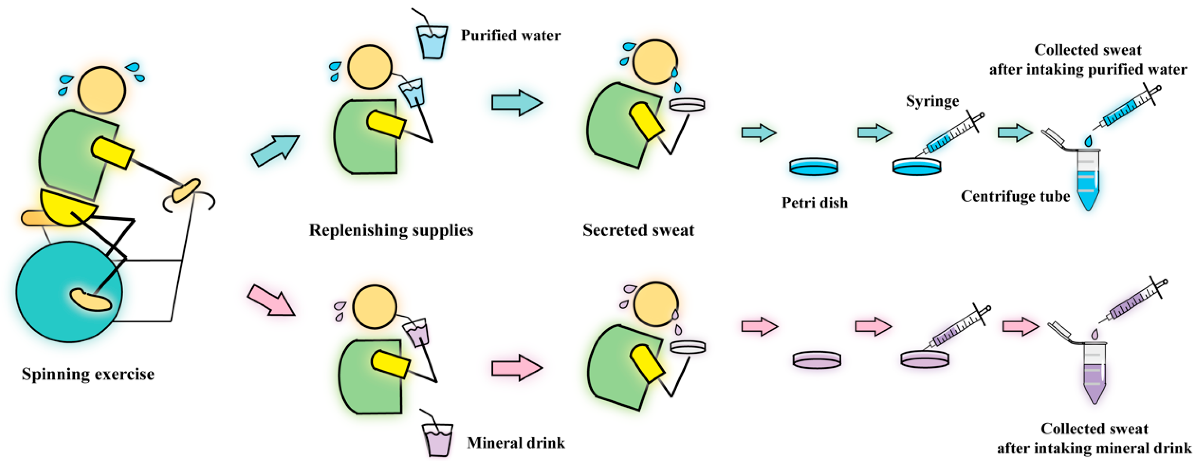 Biosensors 12 00229 sch001 Biosensors 12 00229 sch001