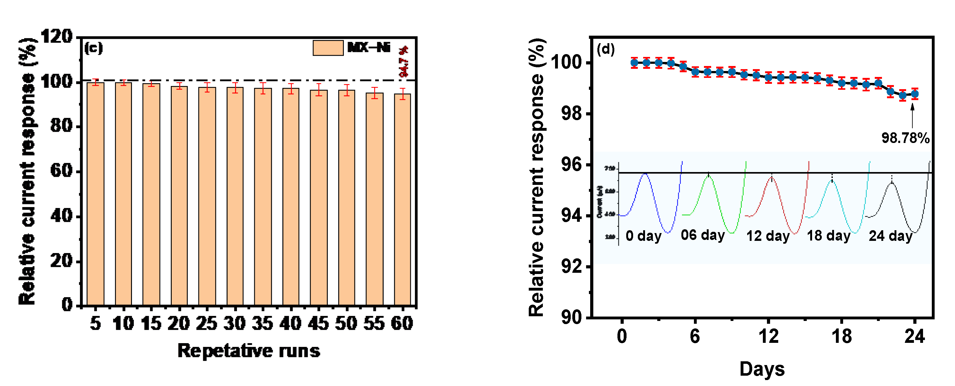 Biosensors 12 00231 g005b