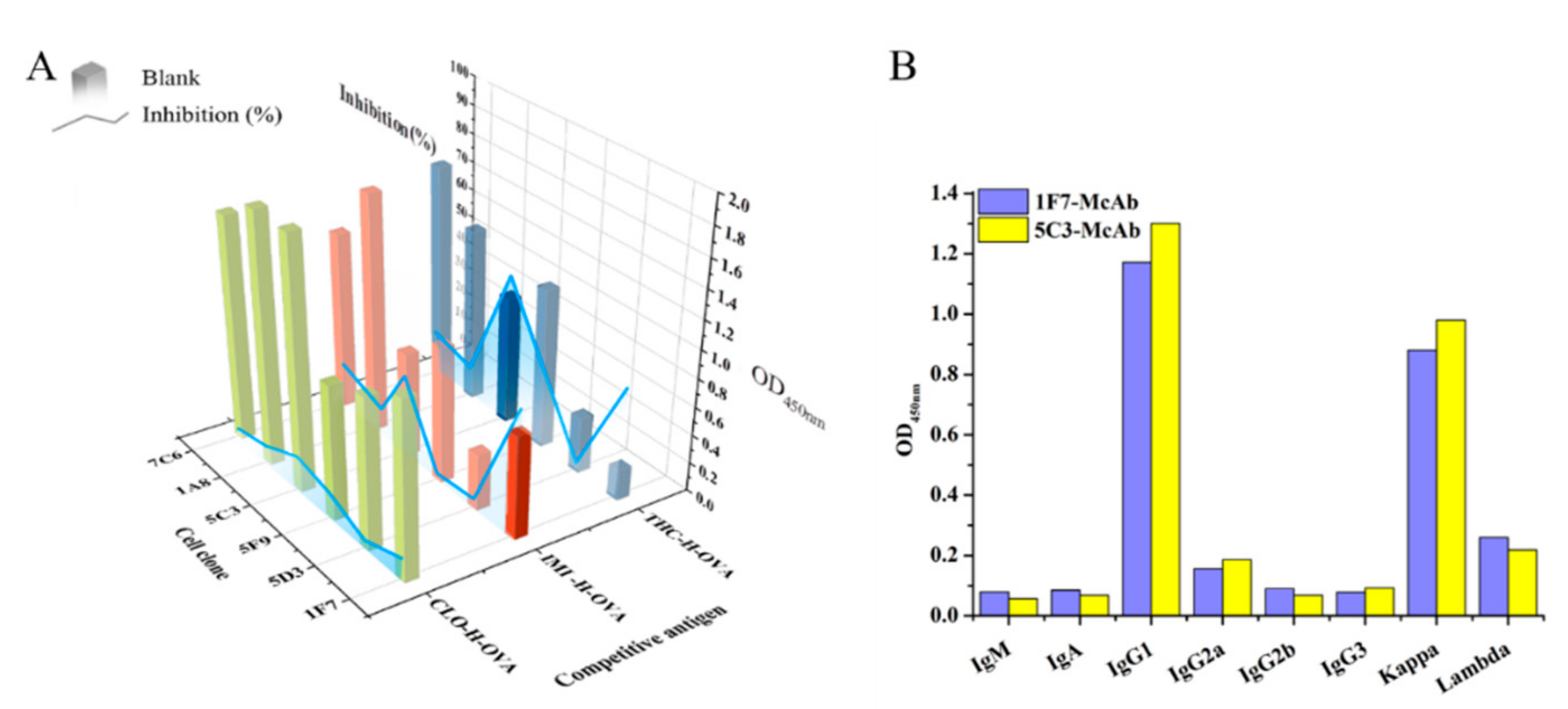 Biosensors 12 00233 g001