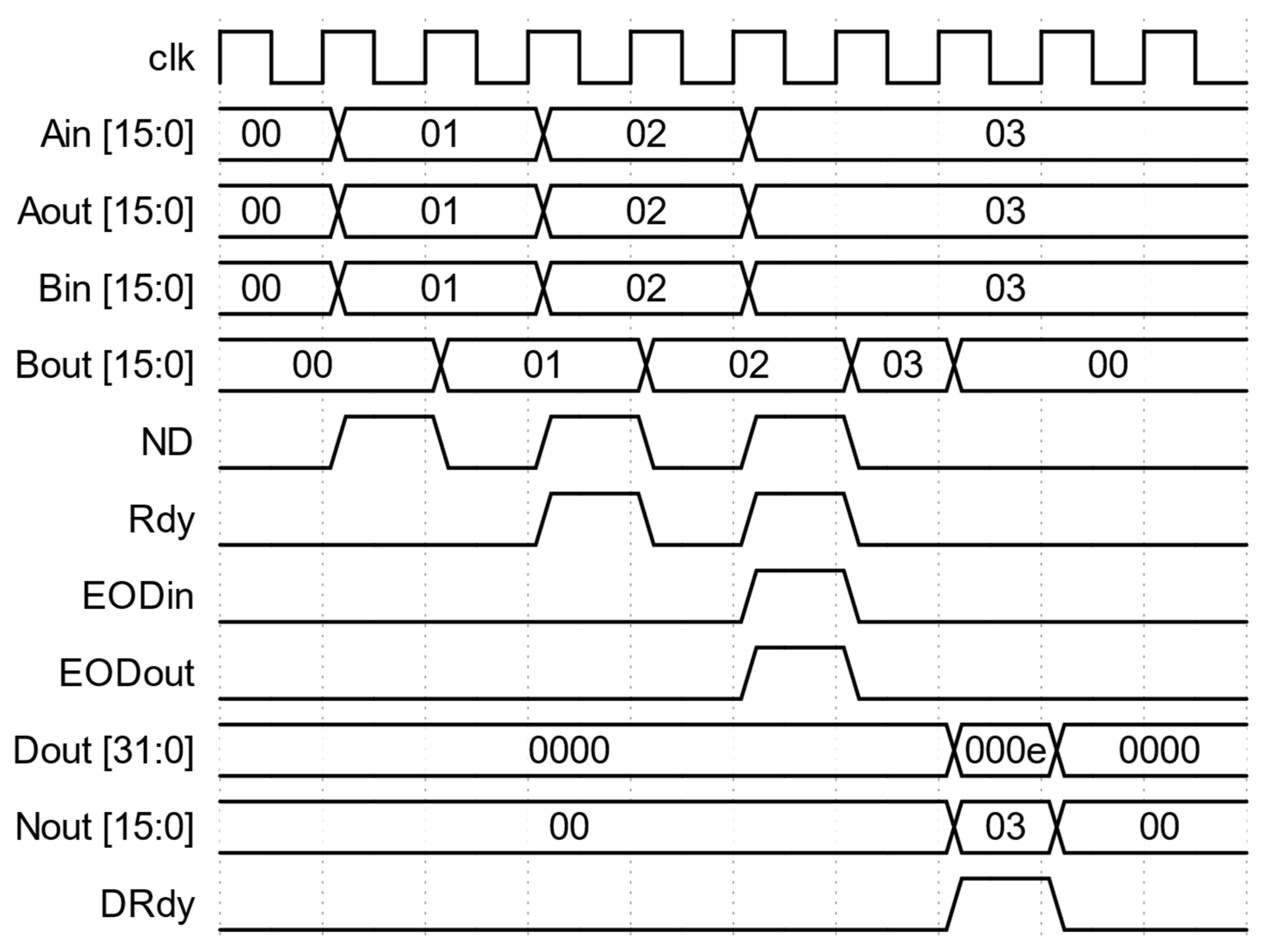 Biosensors 12 00236 g002 550