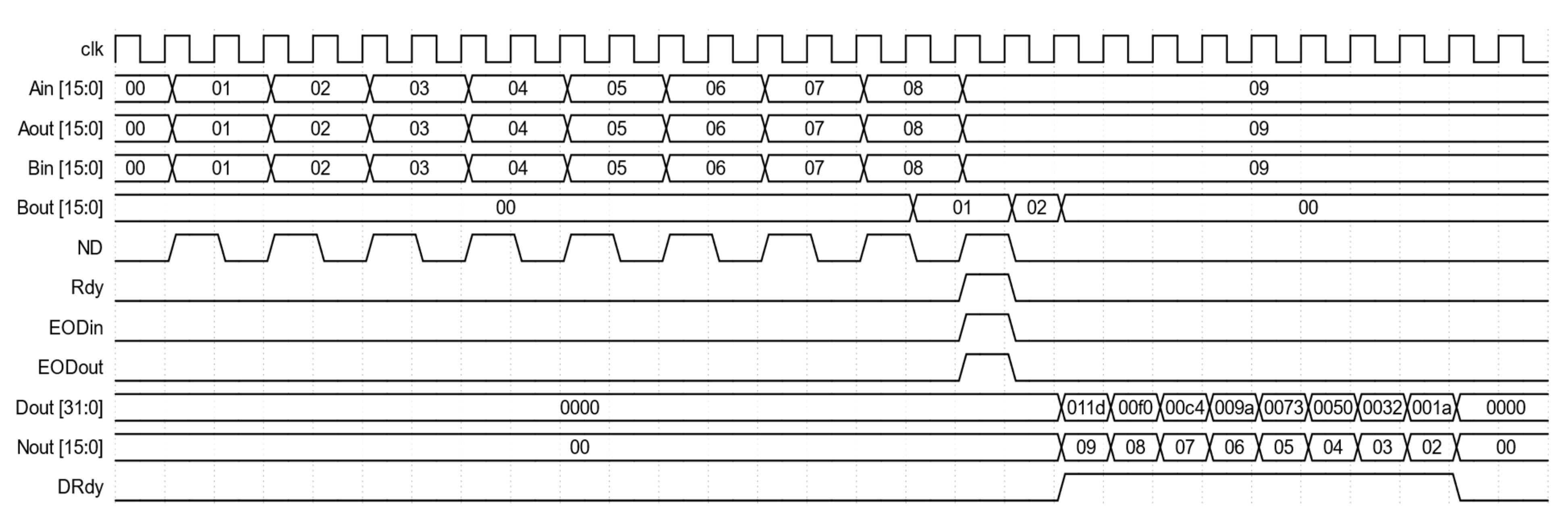Biosensors 12 00236 g004 550