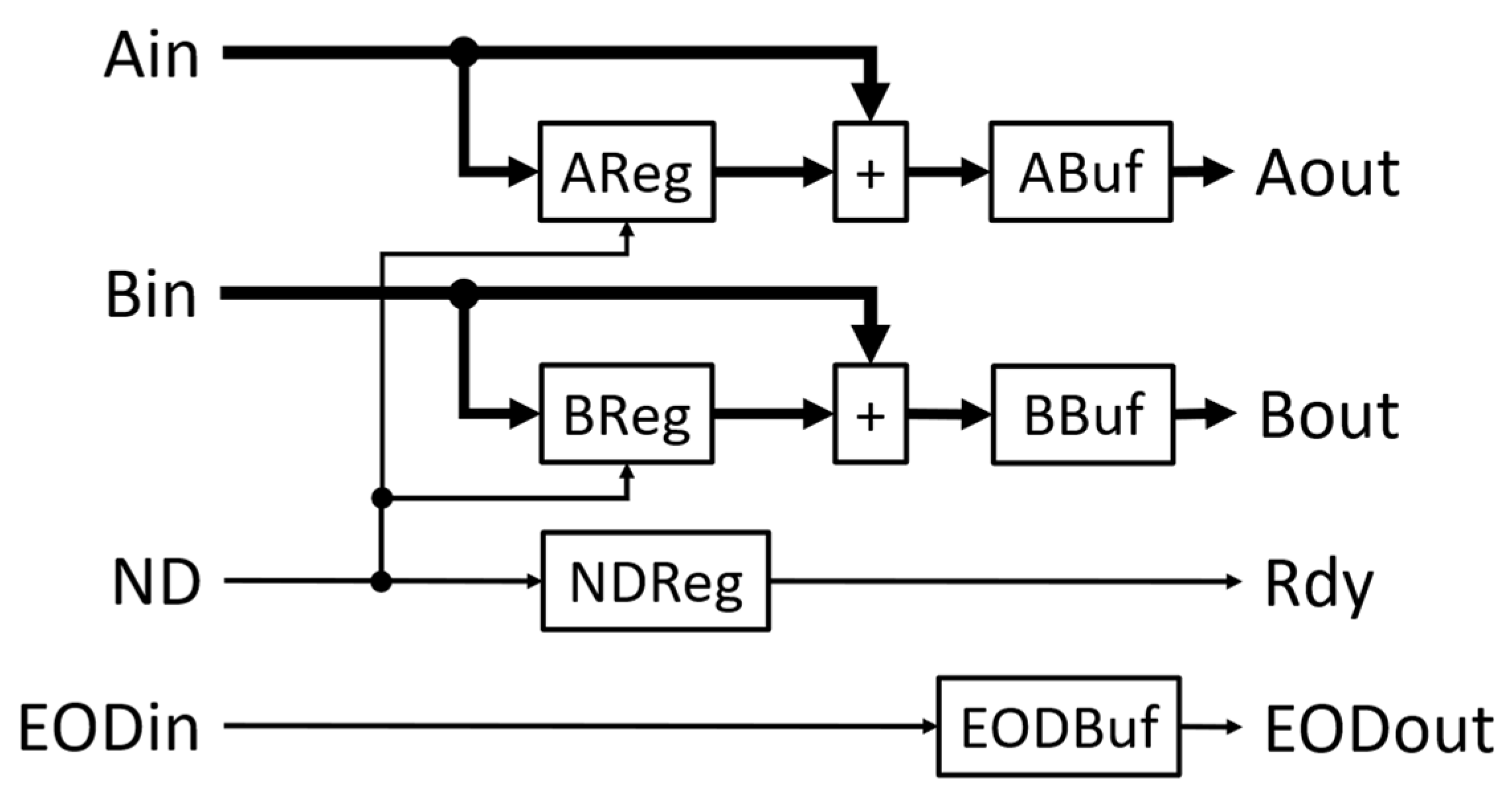 Biosensors 12 00236 g005 550