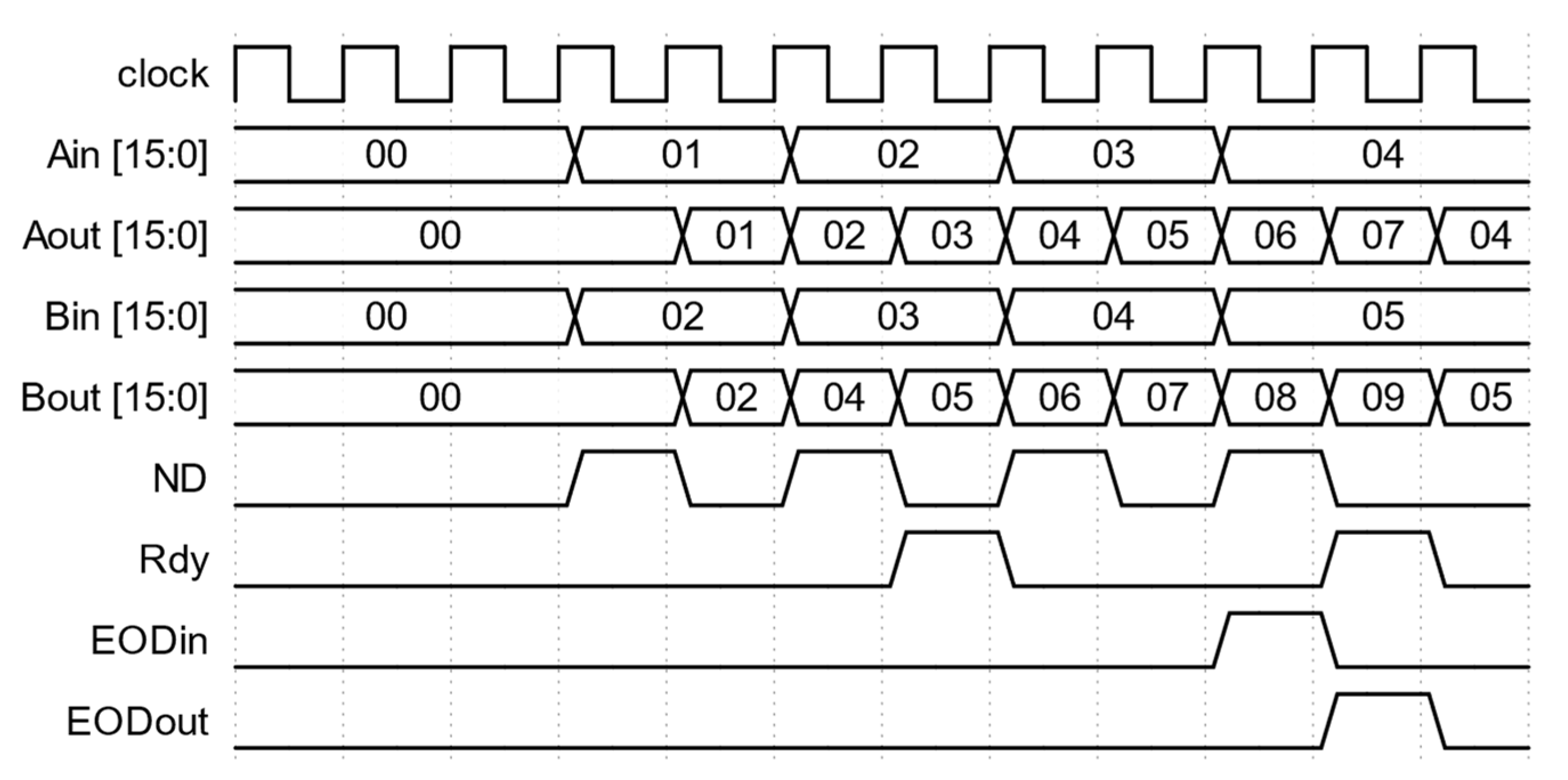 Biosensors 12 00236 g006 550