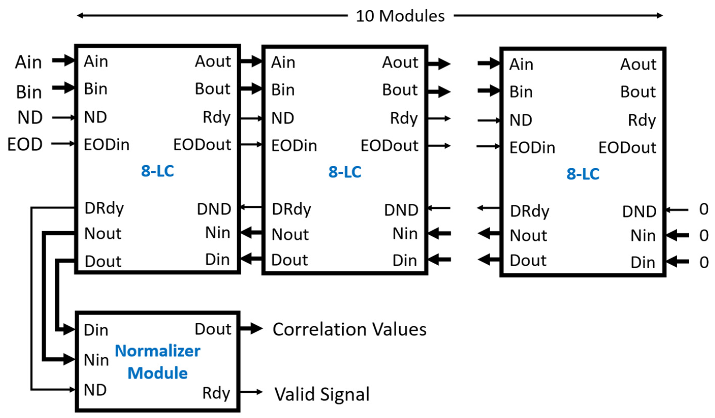Biosensors 12 00236 g009 550
