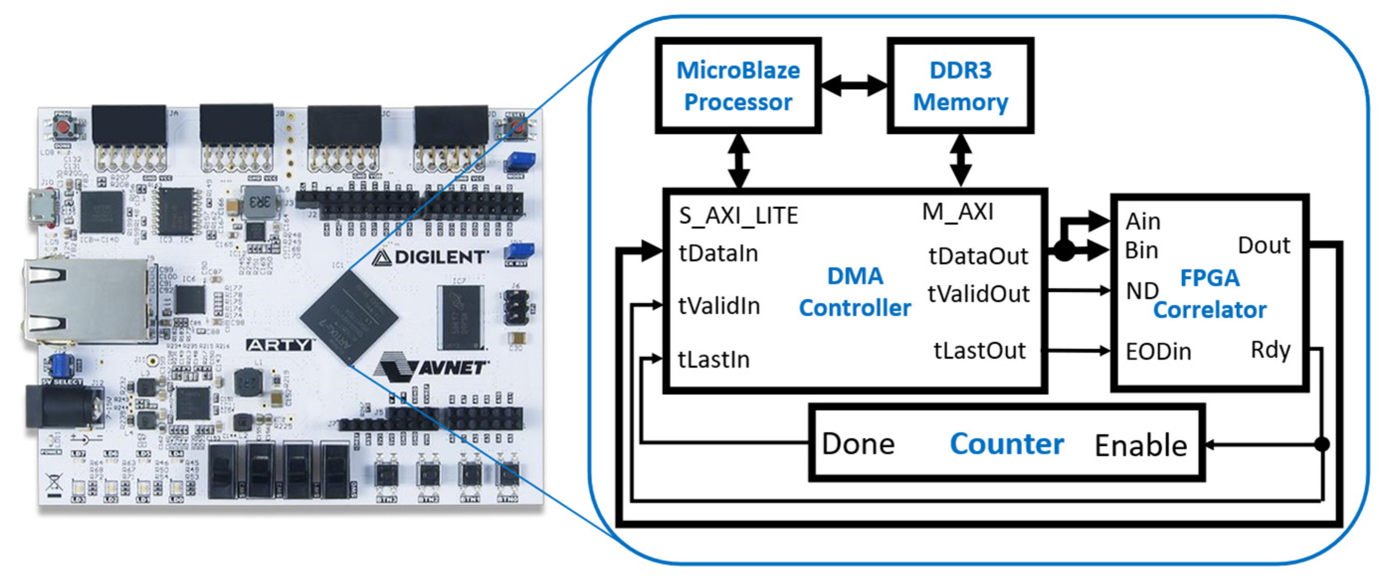 Biosensors 12 00236 g011 550