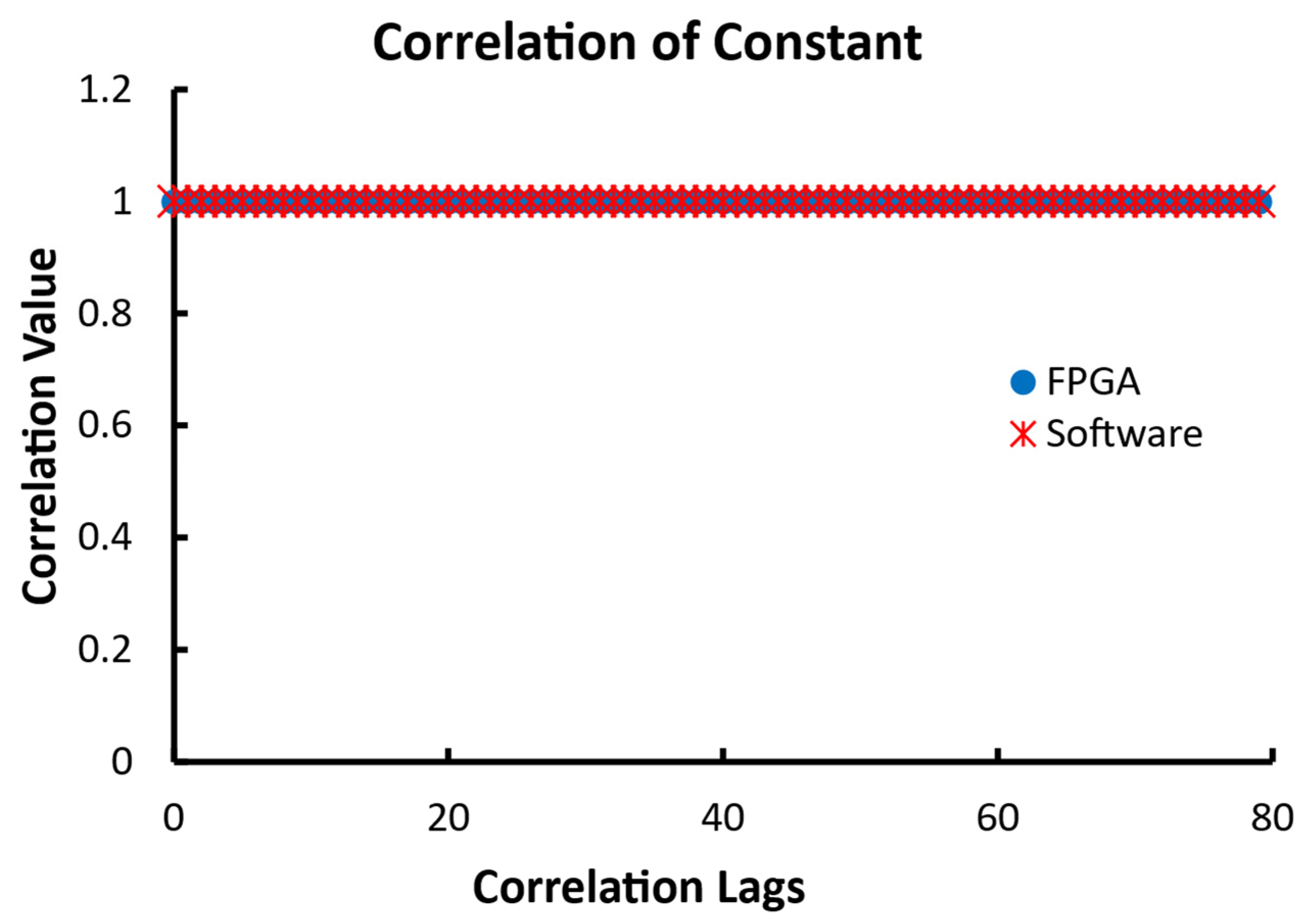 Biosensors 12 00236 g012 550